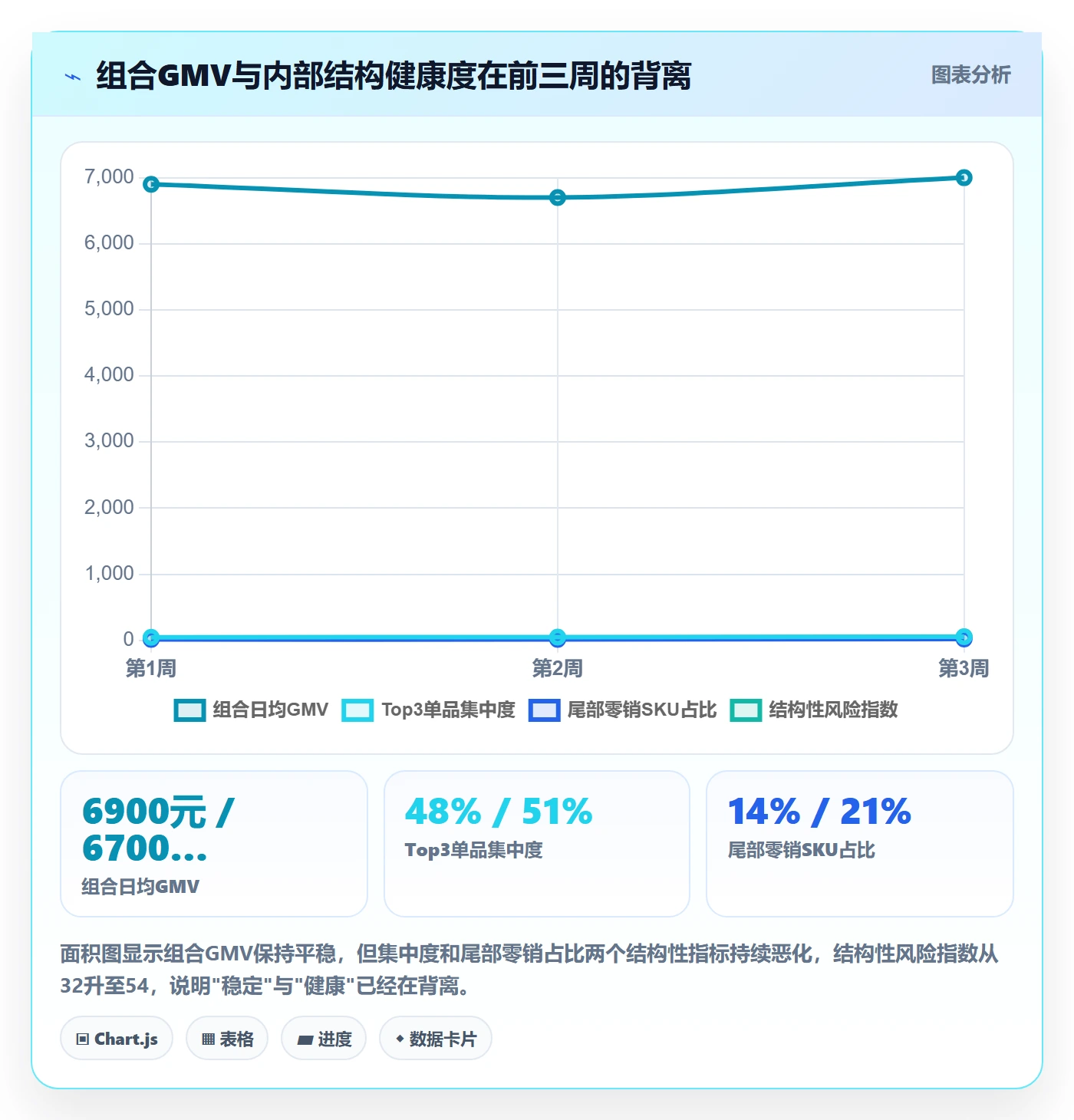 商品分析避坑指南：组合优化环节的日常管理要注意什么