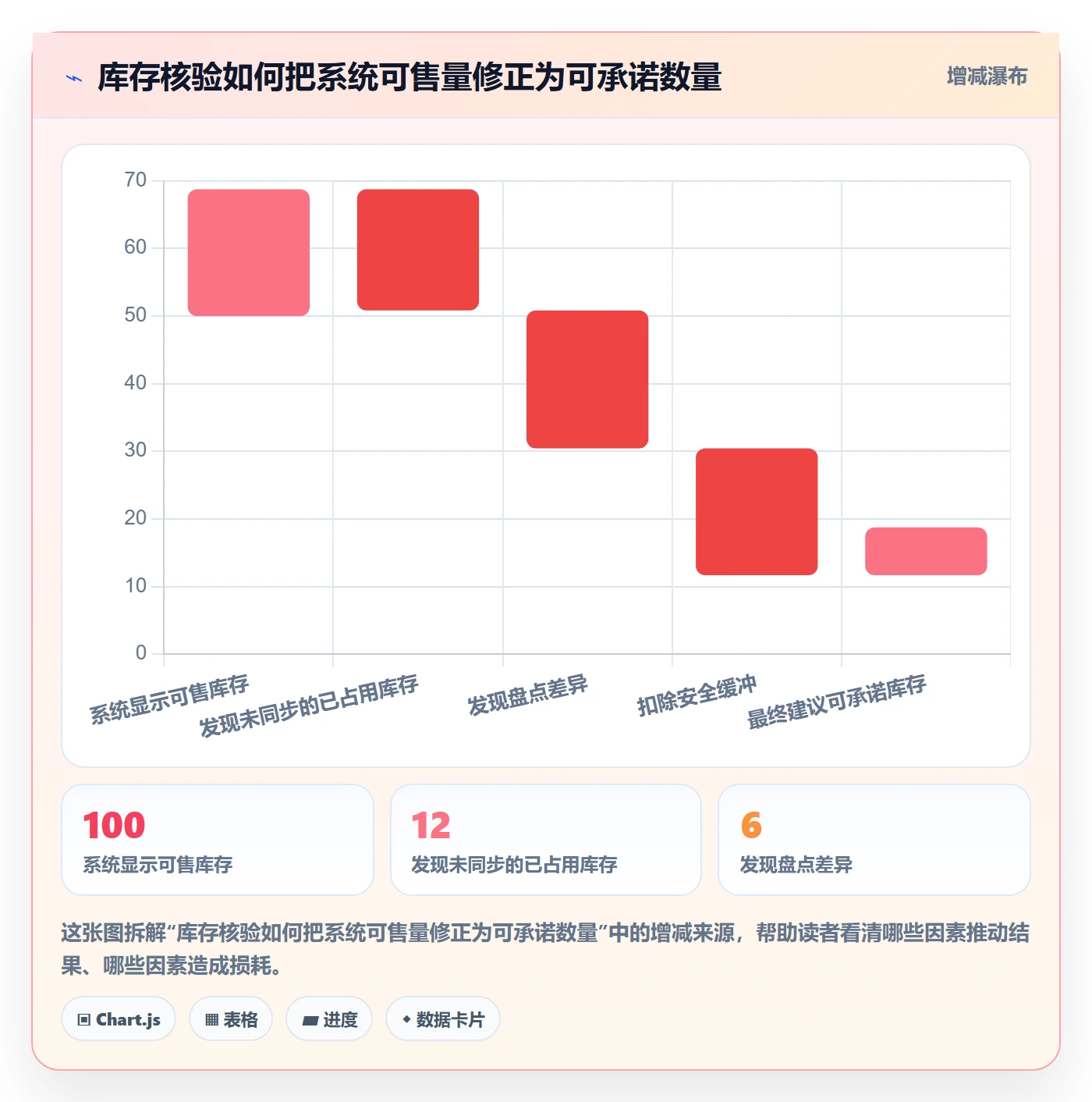 想做好temu，先掌握旺季准备中的账号绩效