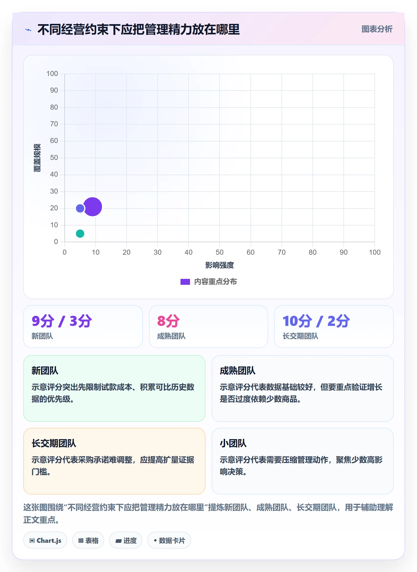 temu规划方法：全托管模式与季度复盘如何衔接