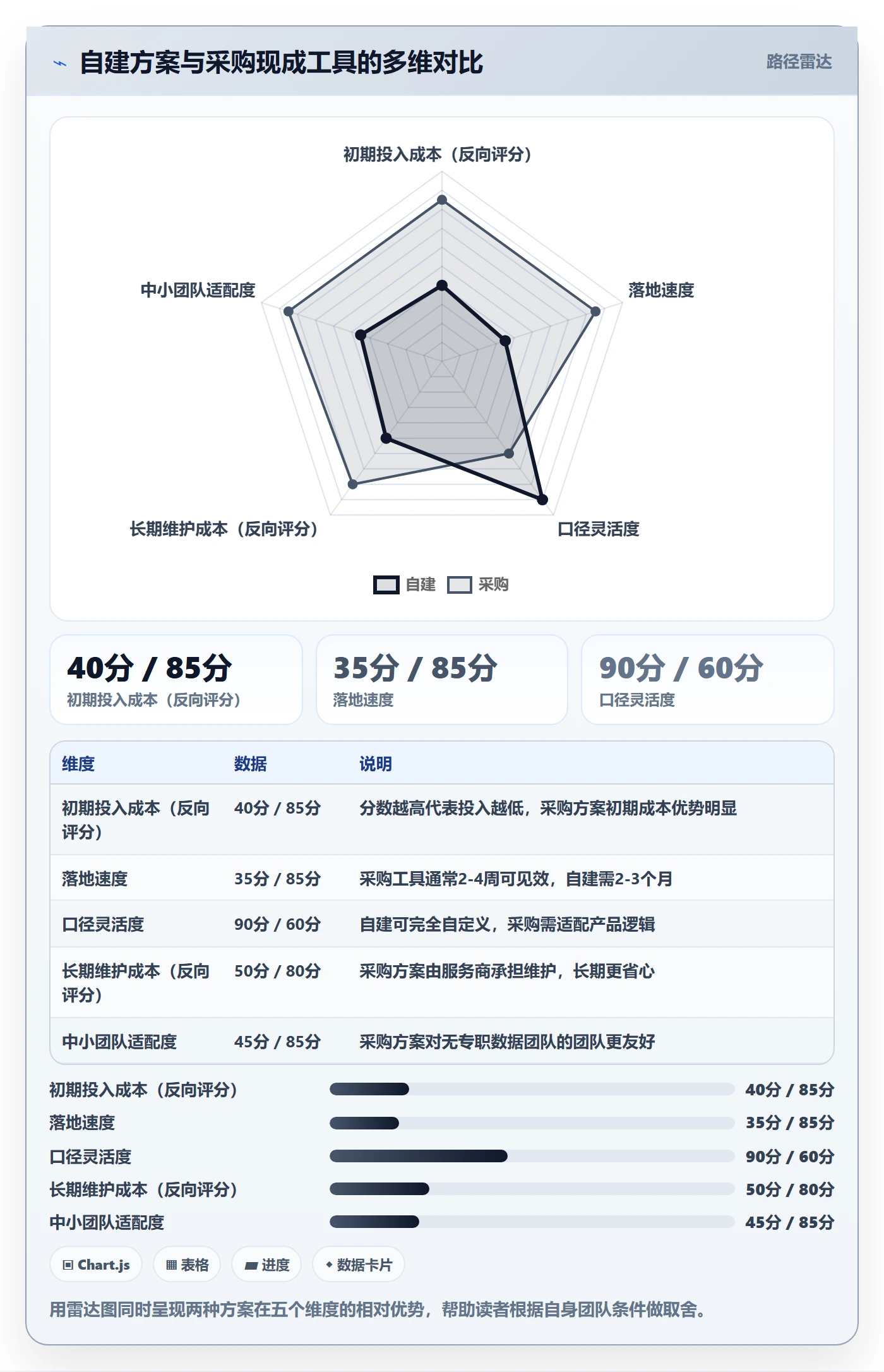 商品分析实践指南：利润空间的效率提升怎样更有效