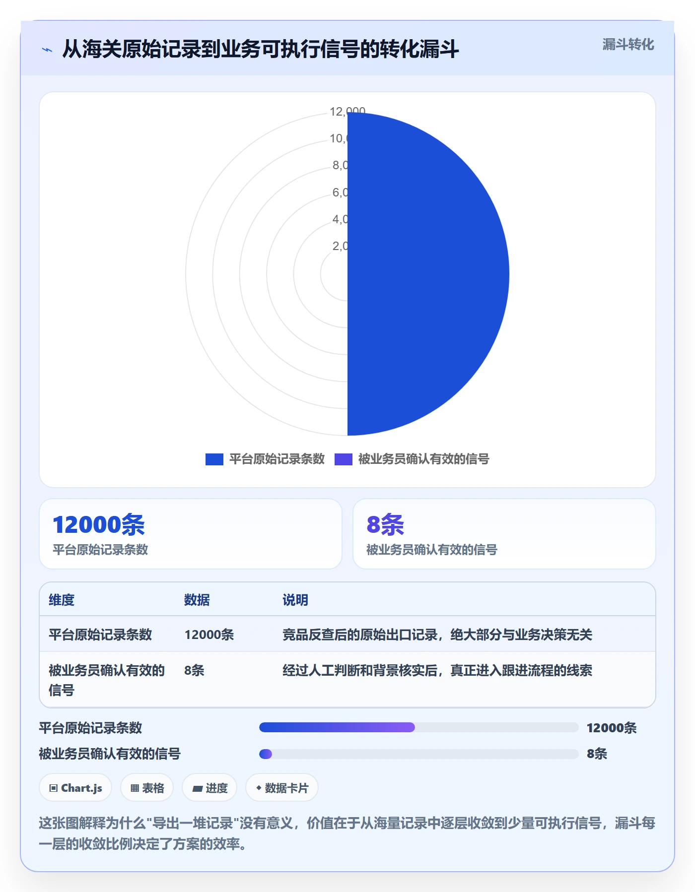 外贸数据分析平台方案设计:海关数据场景的新手避坑怎么做