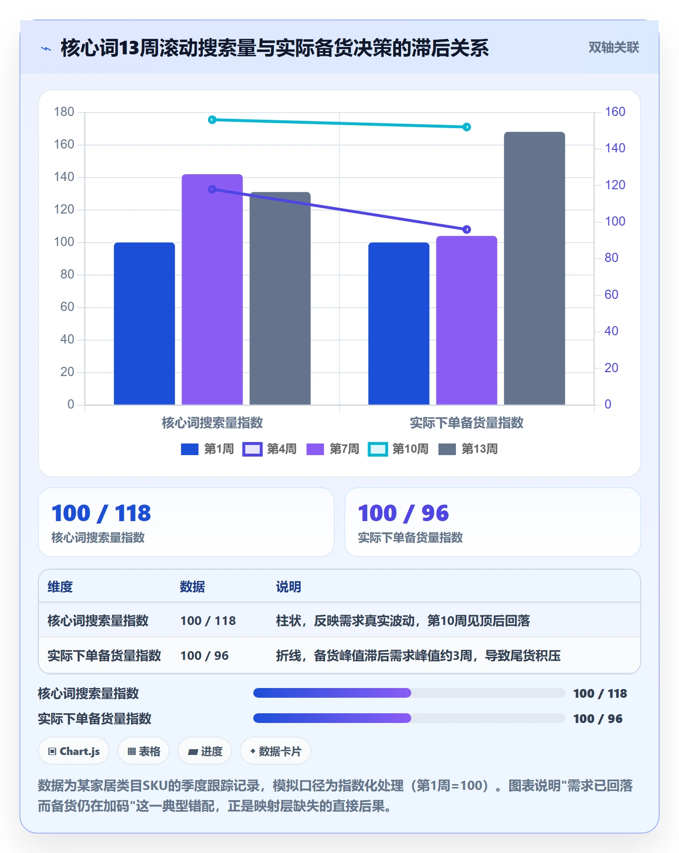 亚马逊软件规划方法：关键词工具与季度复盘如何衔接