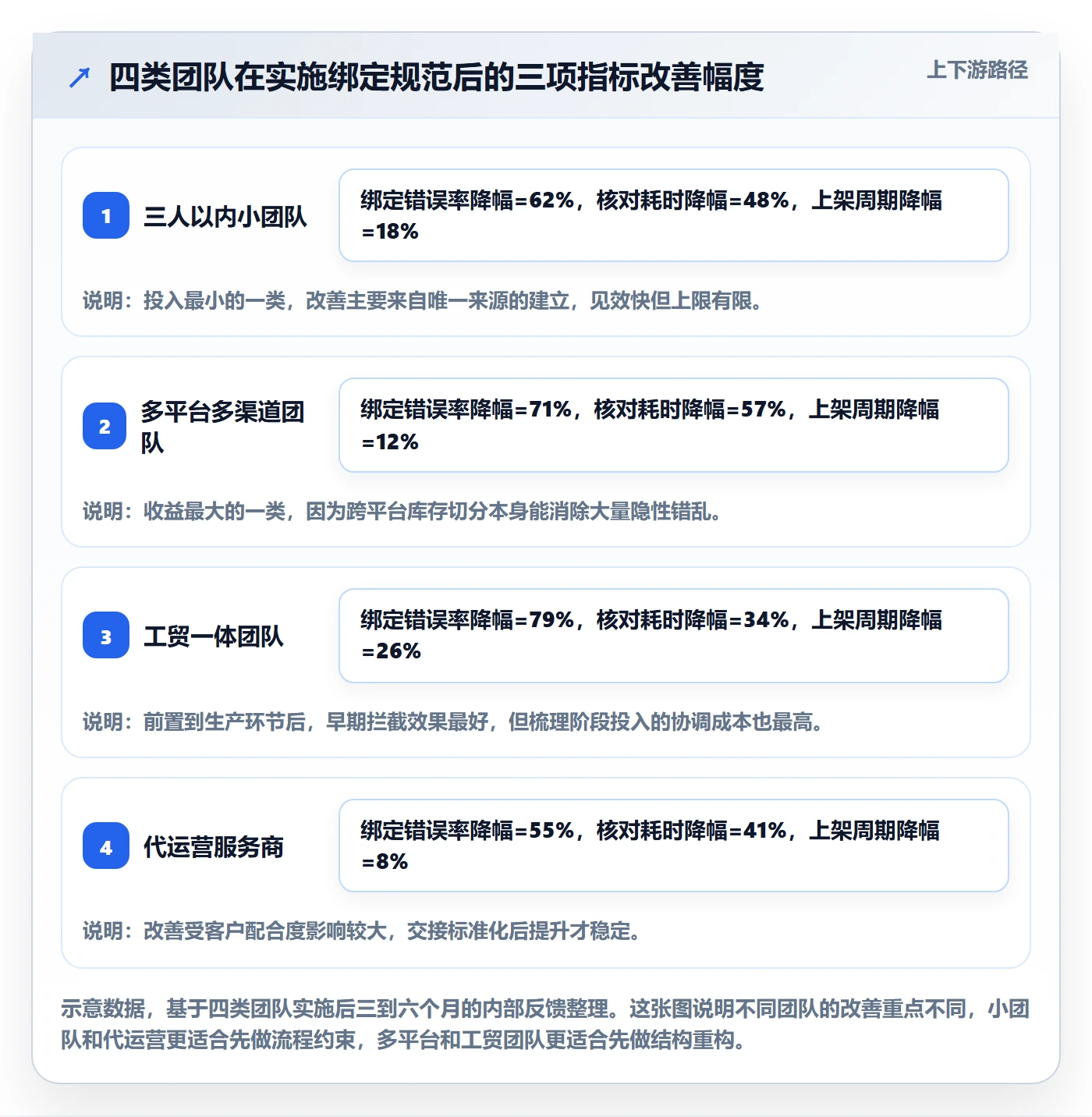 想做好UPC码，先掌握团队协同中的商品绑定
