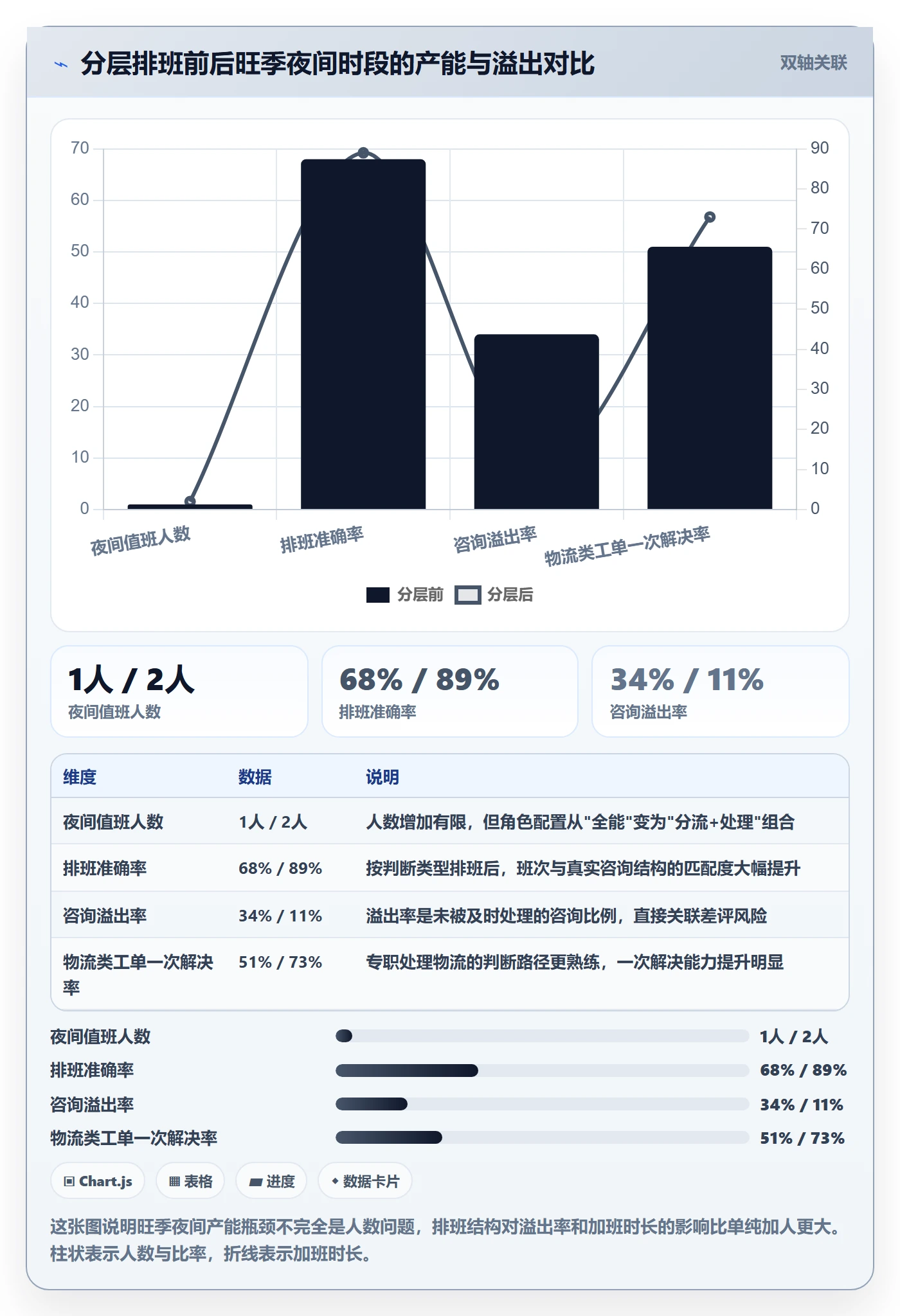 跨境电商运营怎么用？客户服务场景下的旺季准备拆解