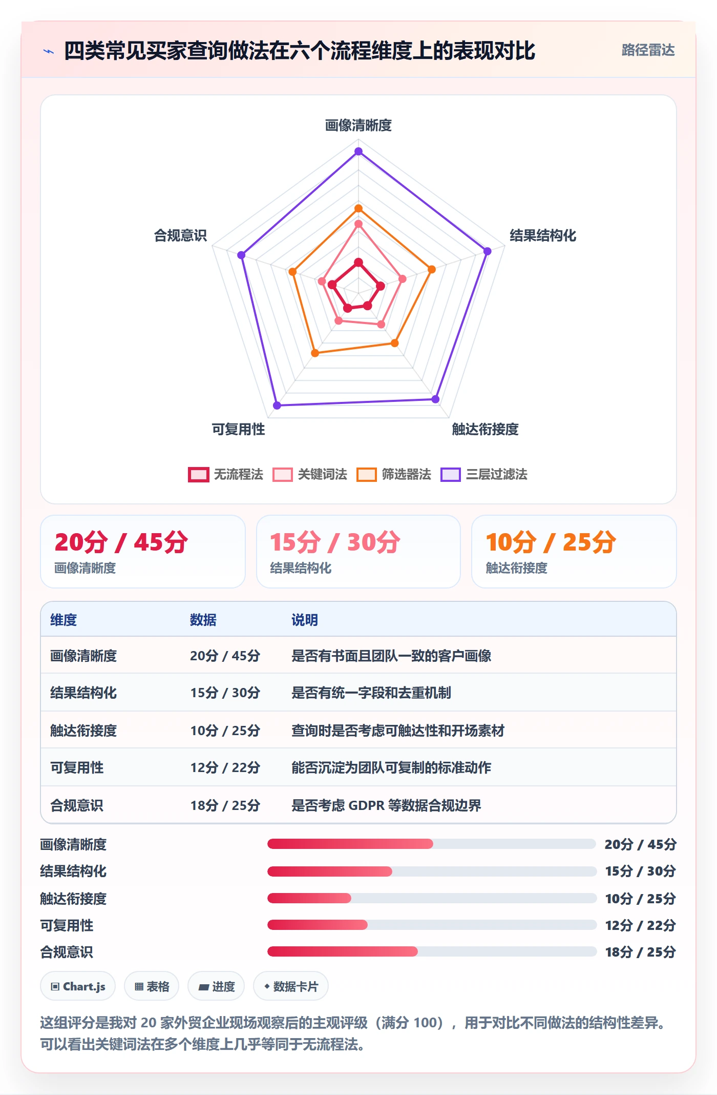 外贸数据分析平台操作手册：买家查询对应的流程设计步骤
