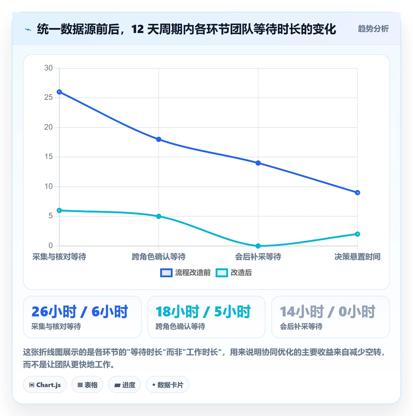 跨境电商运营实践指南：市场调研的团队协同怎样更有效