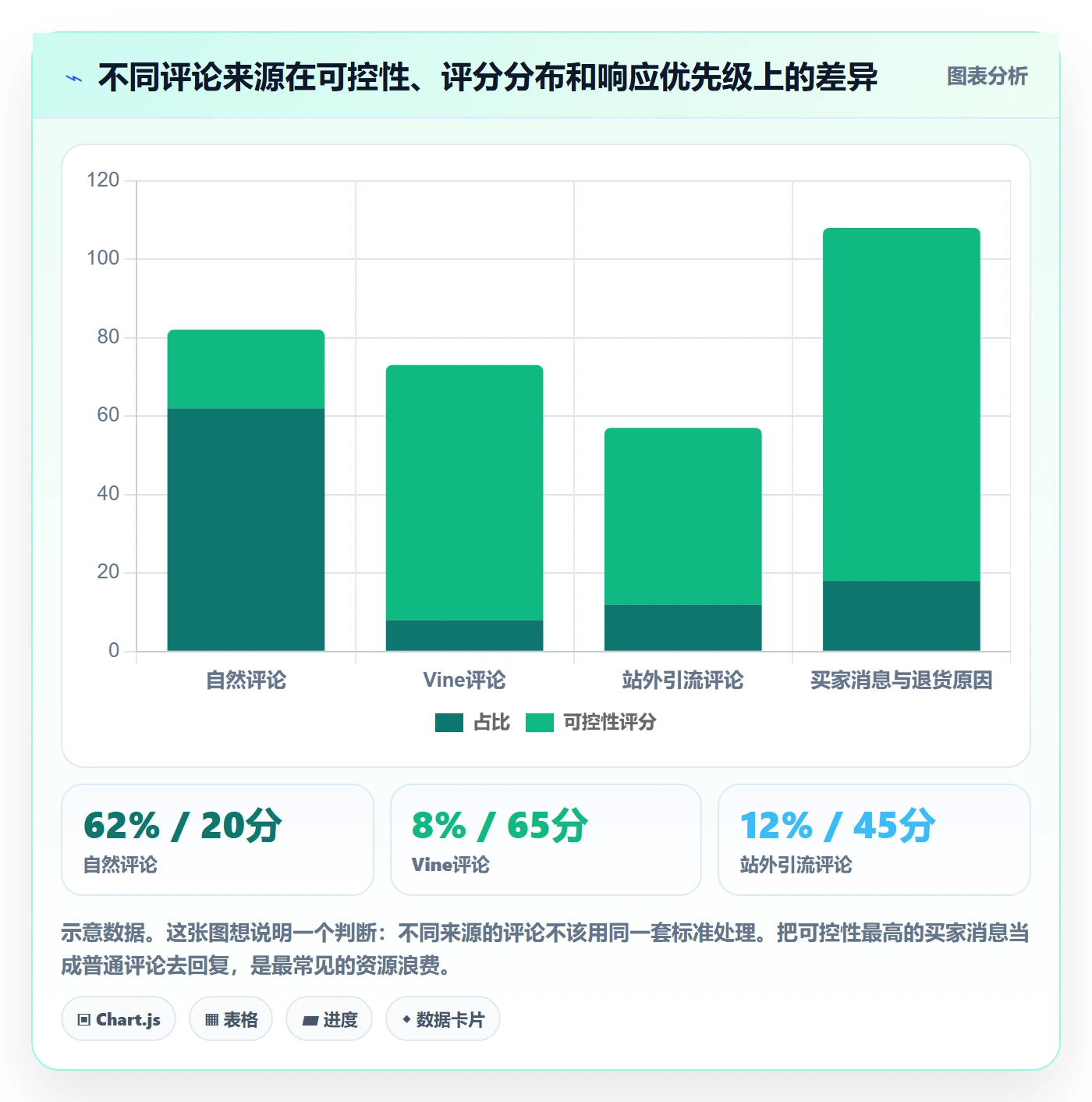 亚马逊软件操作手册：评价管理对应的标准化管理步骤