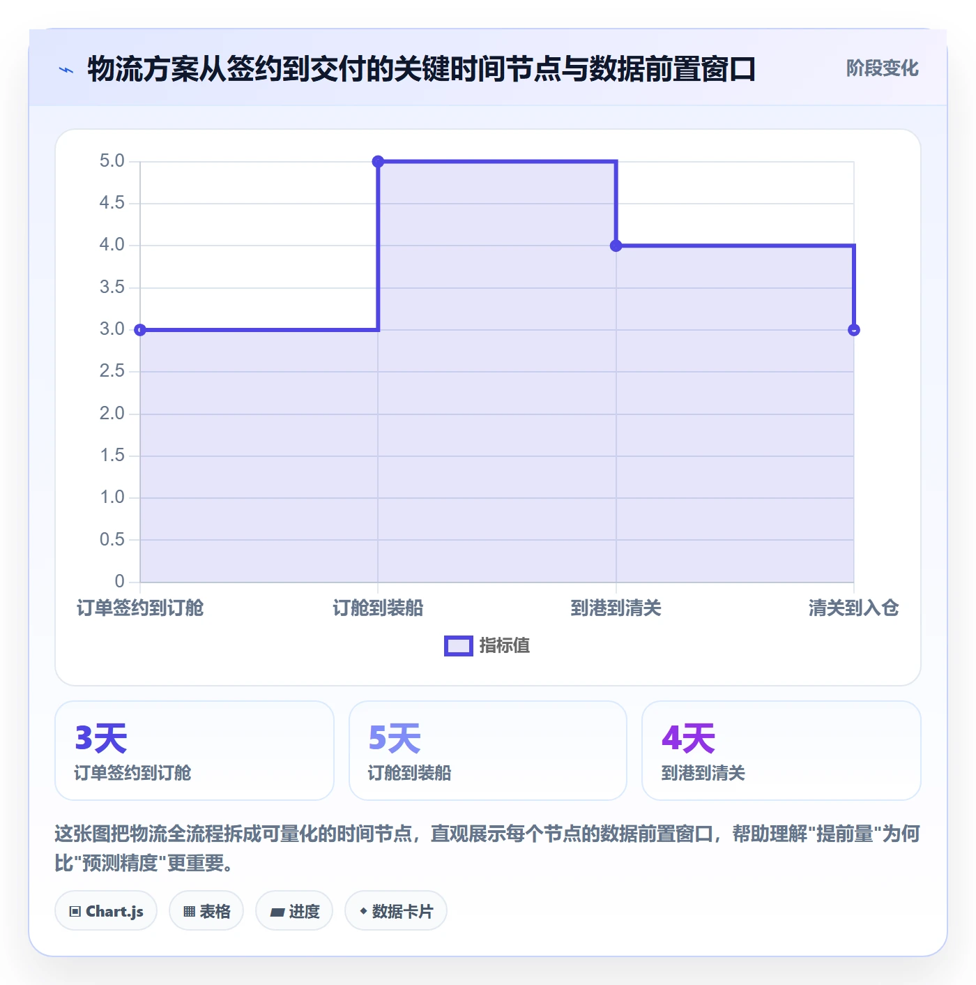 外贸数据分析平台运营框架：把市场趋势纳入物流方案