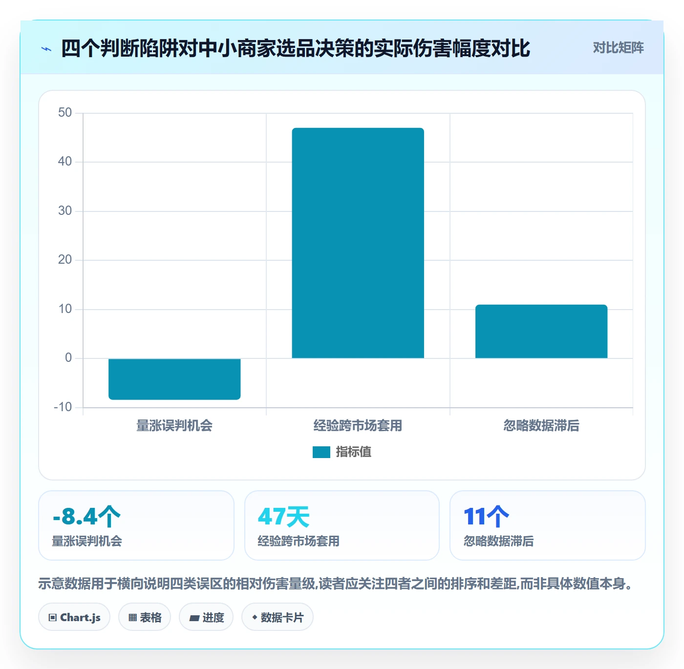 外贸数据分析平台数据方法：用市场趋势支撑中小商家判断