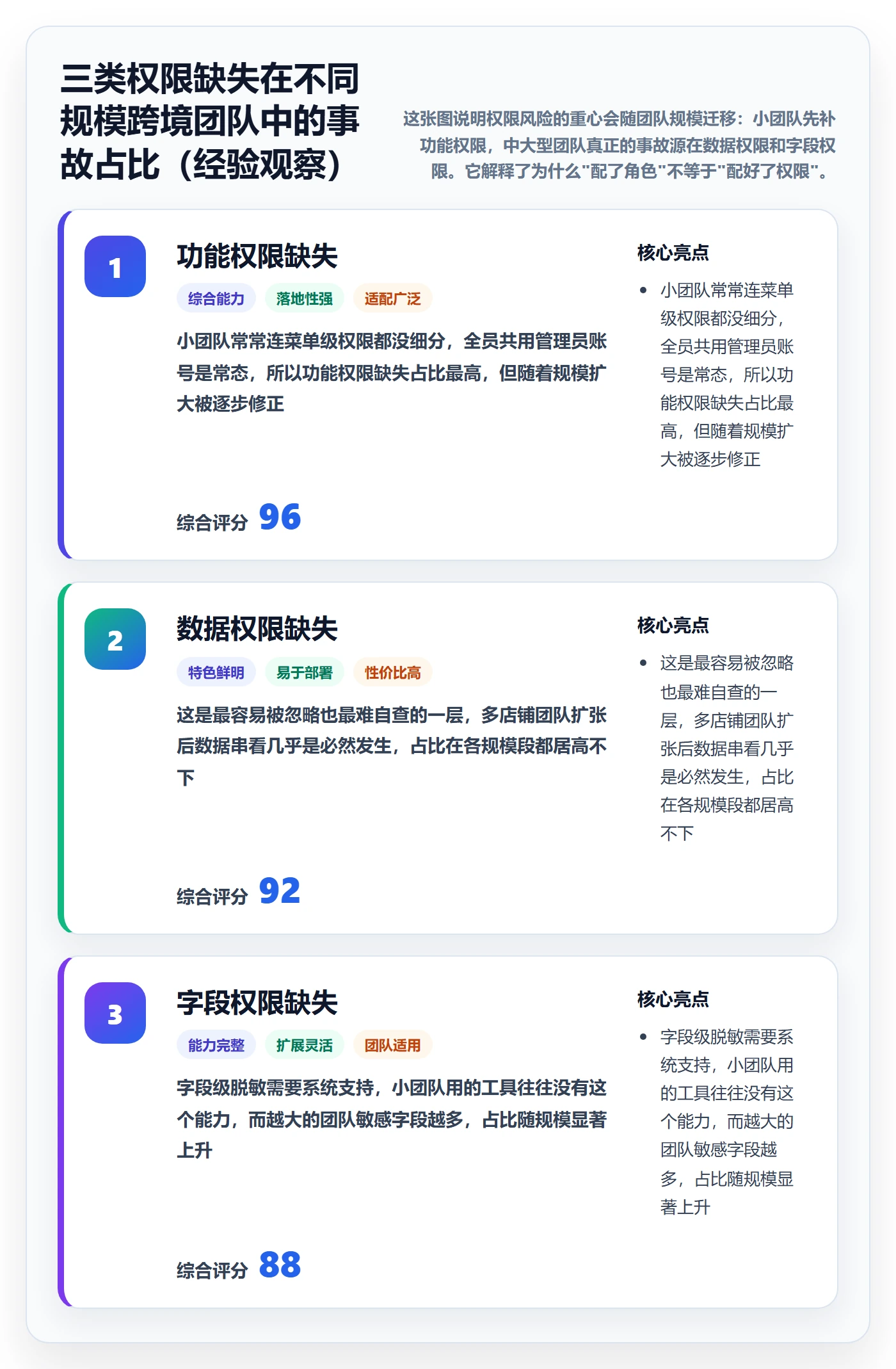 erp跨境电商管理模板：围绕权限管理开展案例拆解