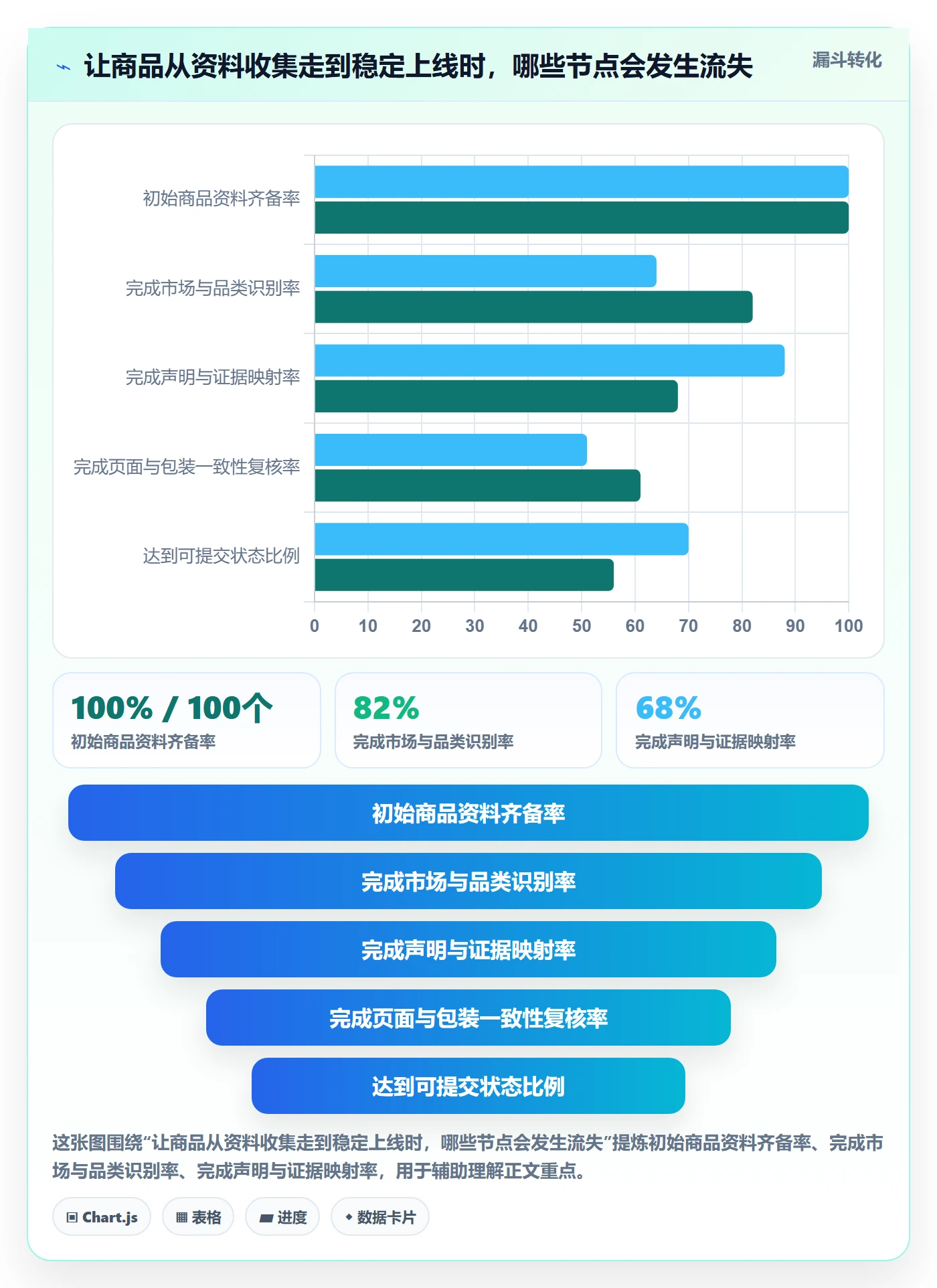 temu执行标准:商品发布环节如何体现合规管理