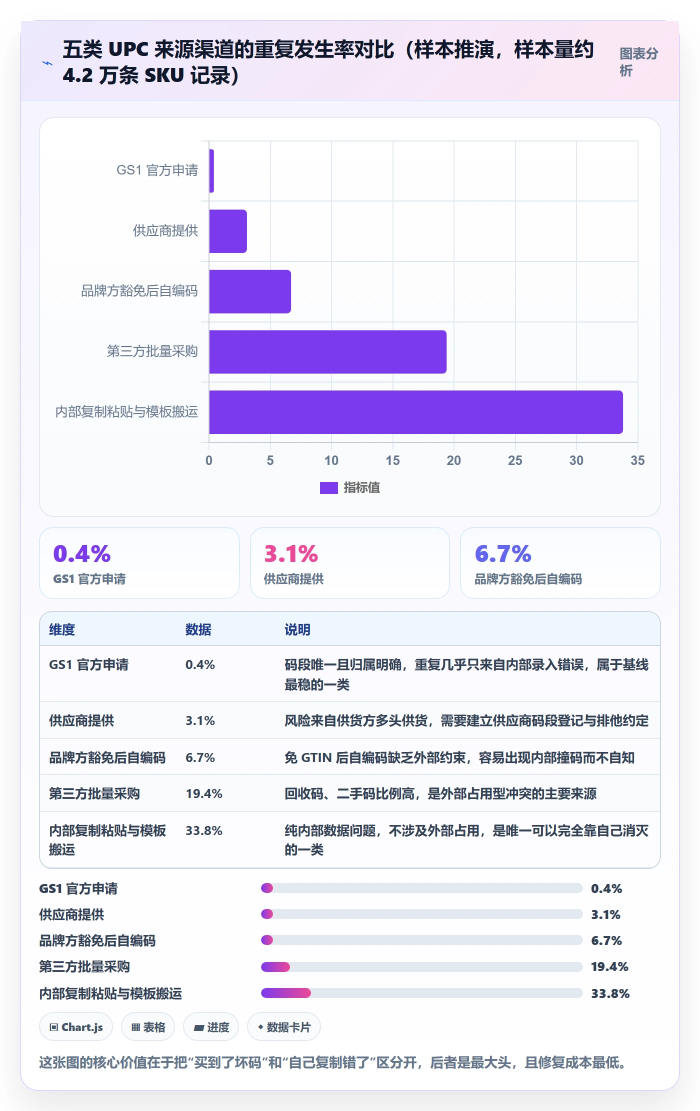 UPC码店群管理：重复码排查从哪里开始