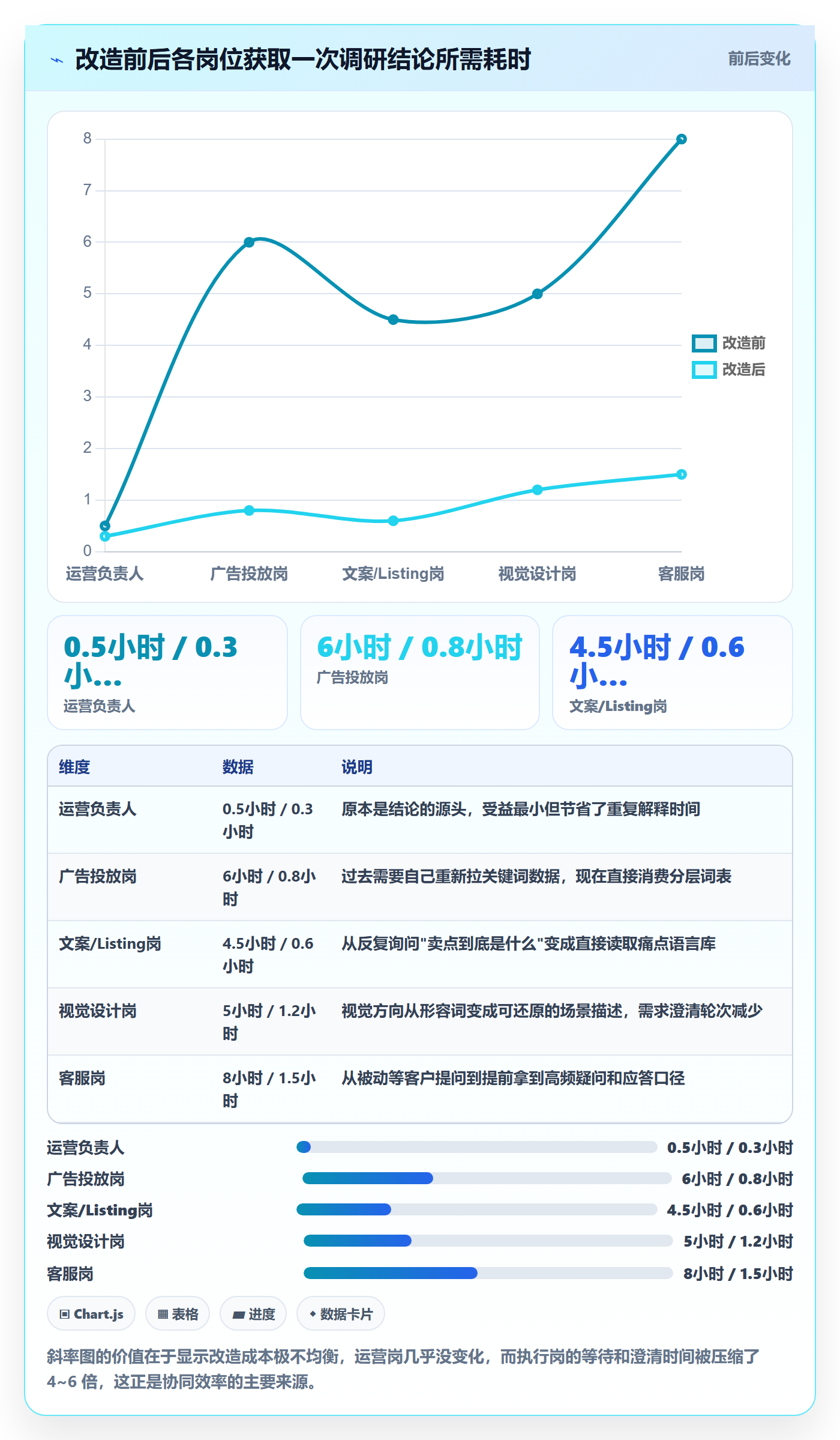 跨境电商运营改造重点：从市场调研推进团队协同