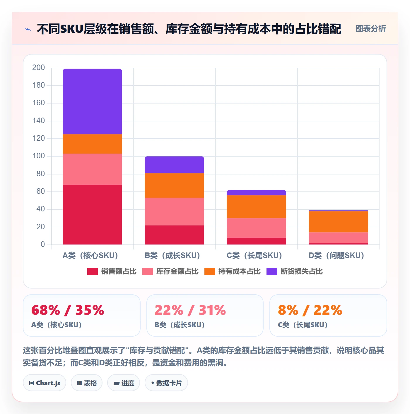 亚马逊软件工作指南：用系统搭建解决库存管理问题