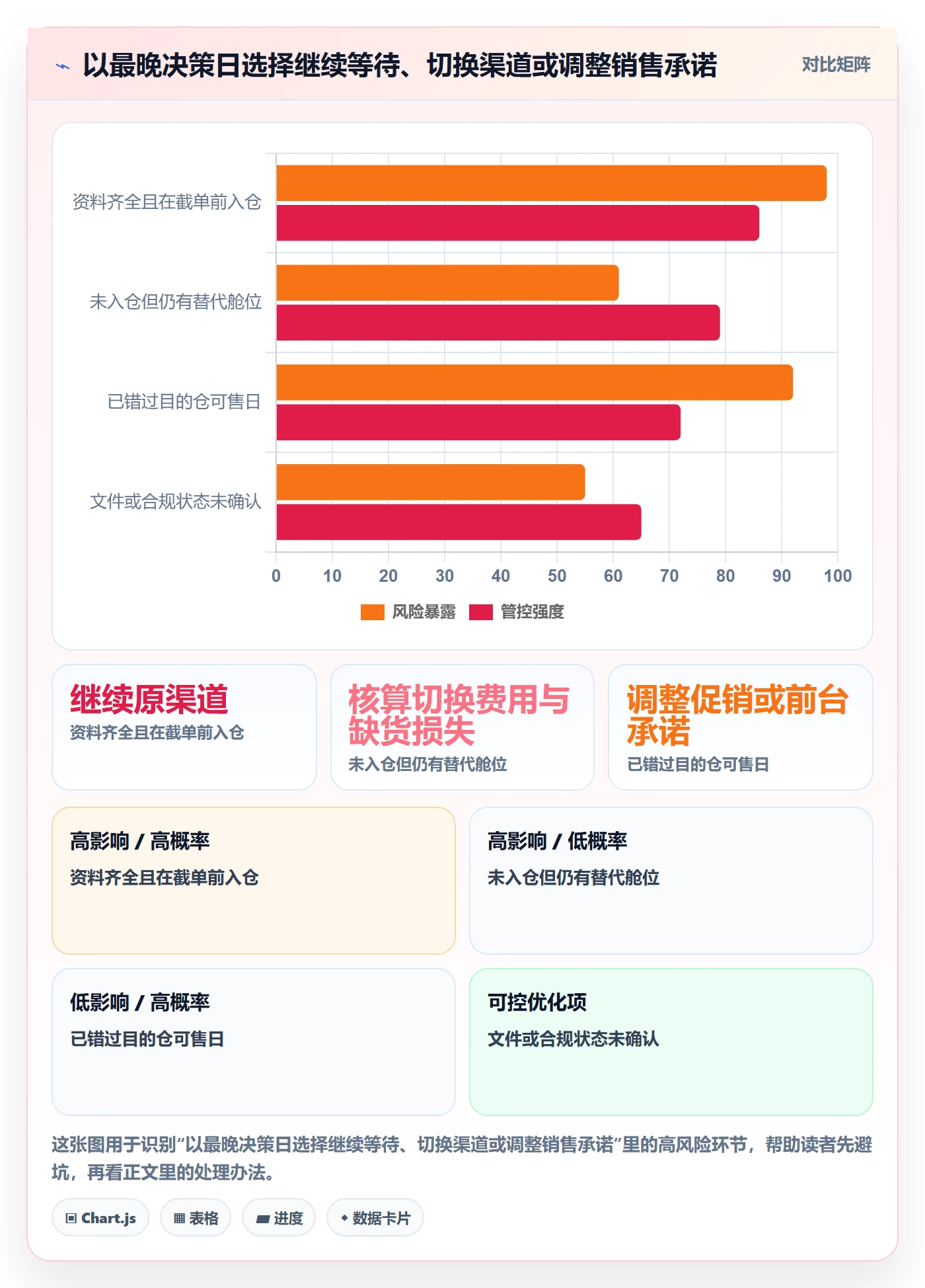 跨境电商避坑指南：跨境物流环节的旺季准备要注意什么