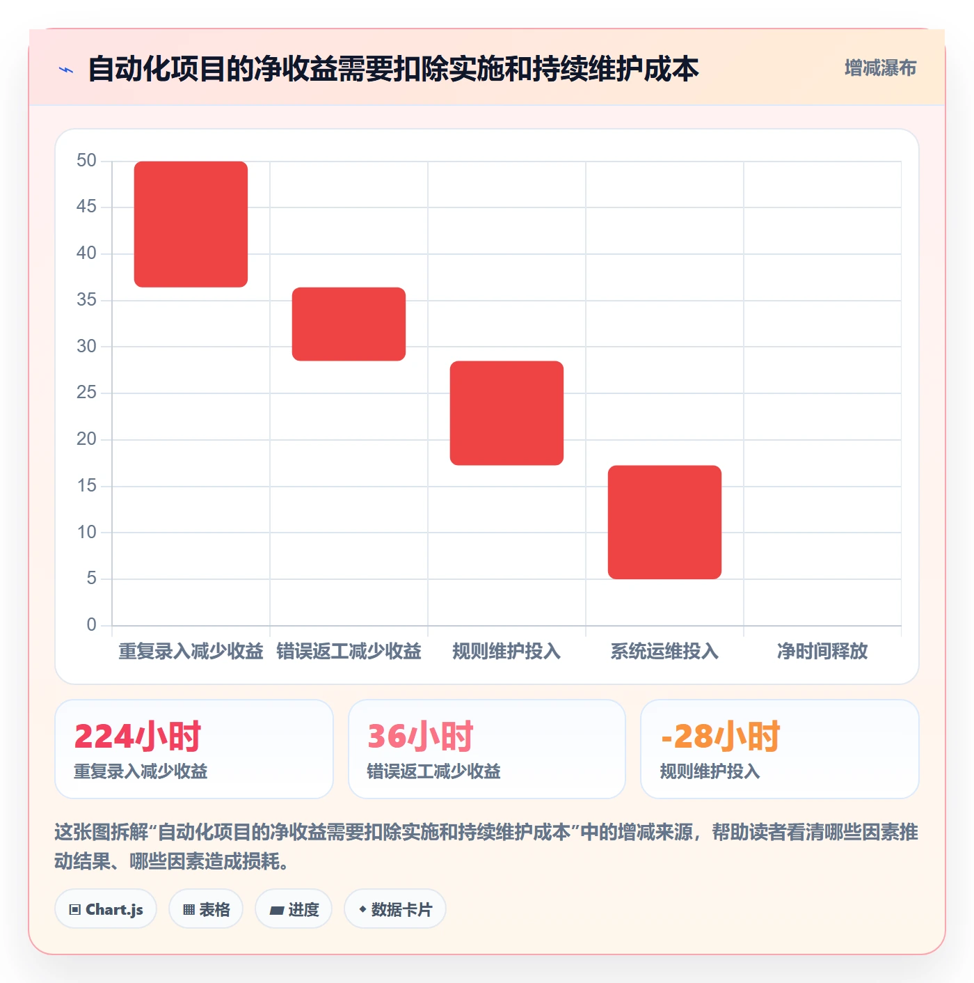 temu管理要点：履约物流的自动化方案如何设计