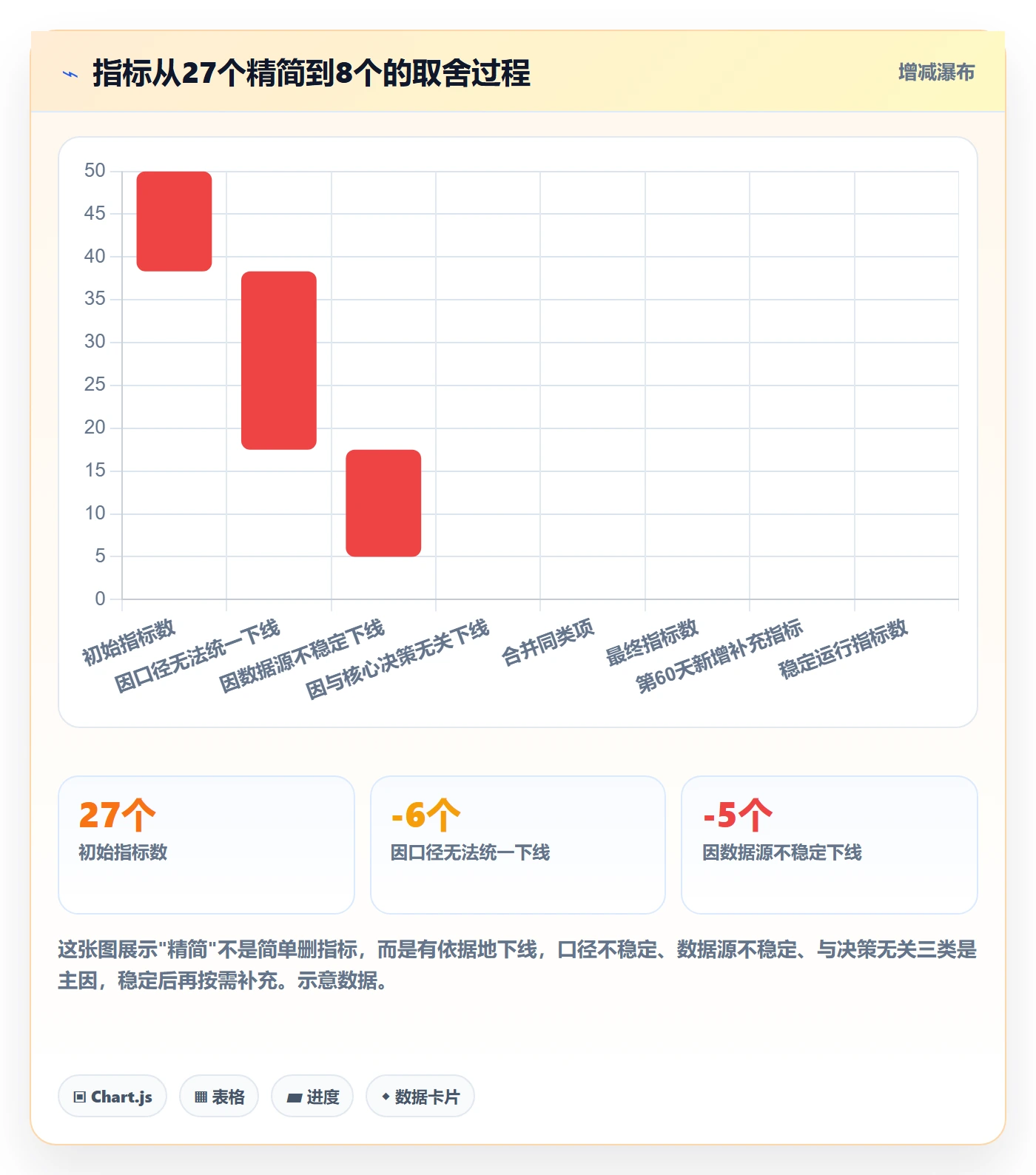 外贸数据分析平台应用思路：围绕销售线索拆解指标体系