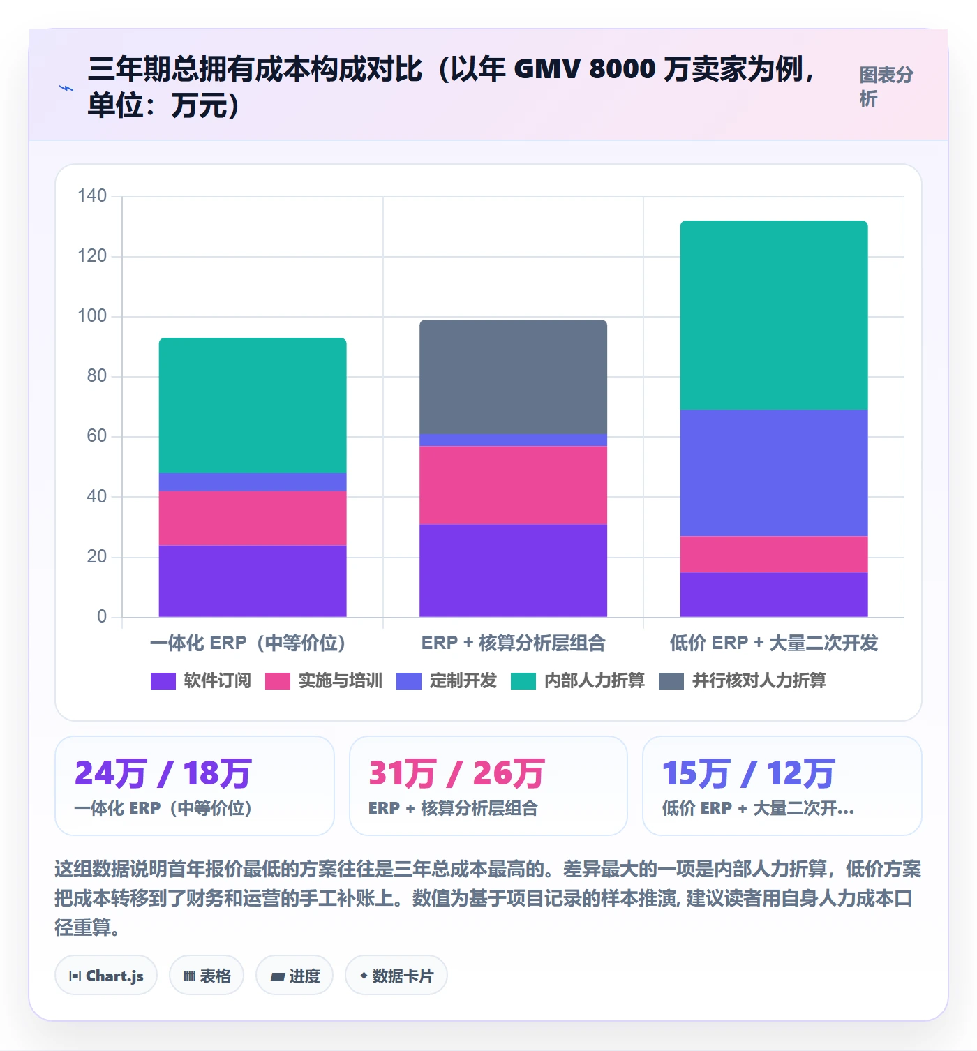 erp跨境电商实用方法：围绕财务核算建立市场调研
