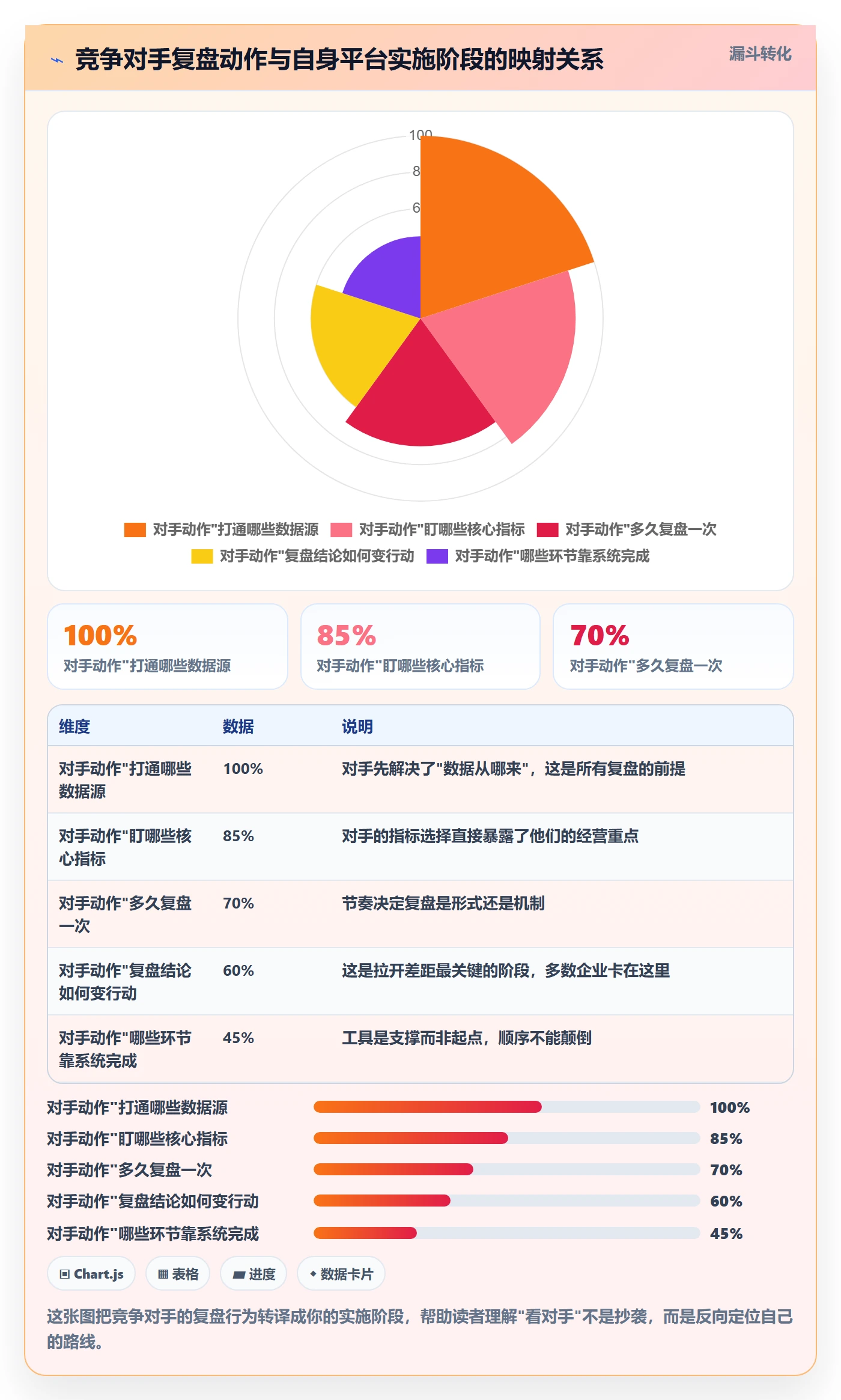 外贸数据分析平台实施路径：竞争对手如何完成数据复盘
