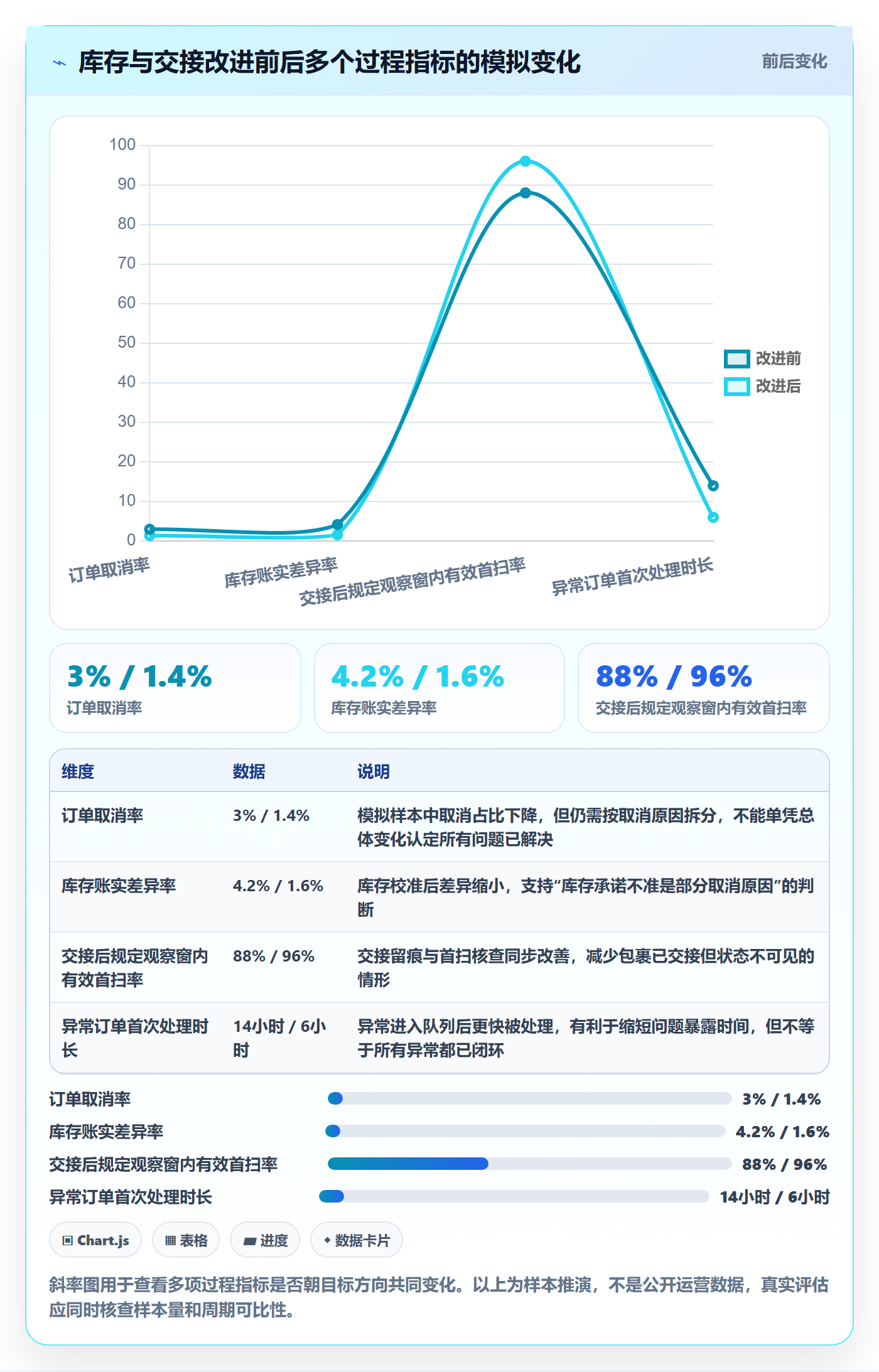 temu场景解析：账号绩效中的海外仓管理怎么处理