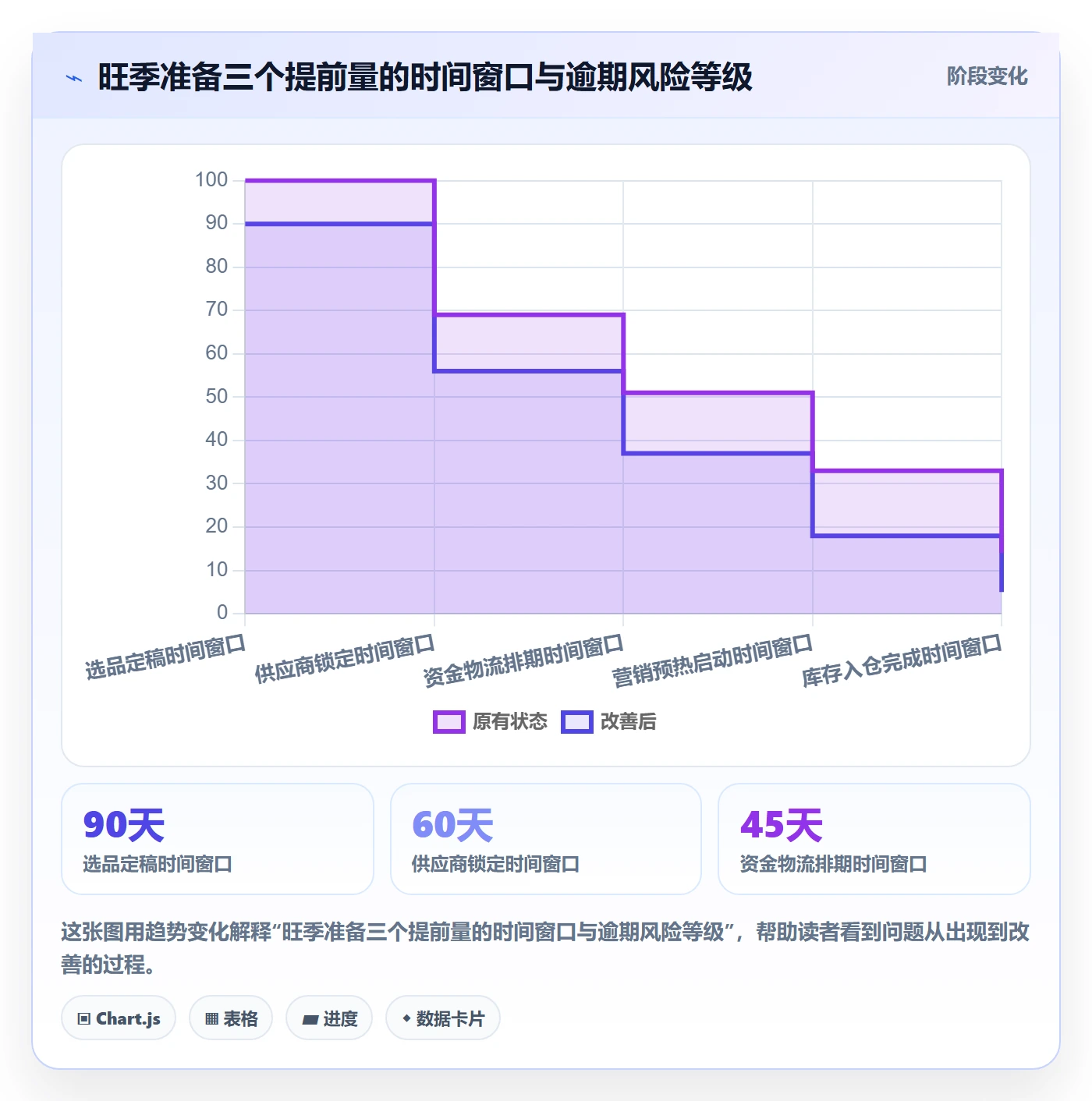 跨境电商一站式服务优化清单：选品采购与旺季准备的关键动作