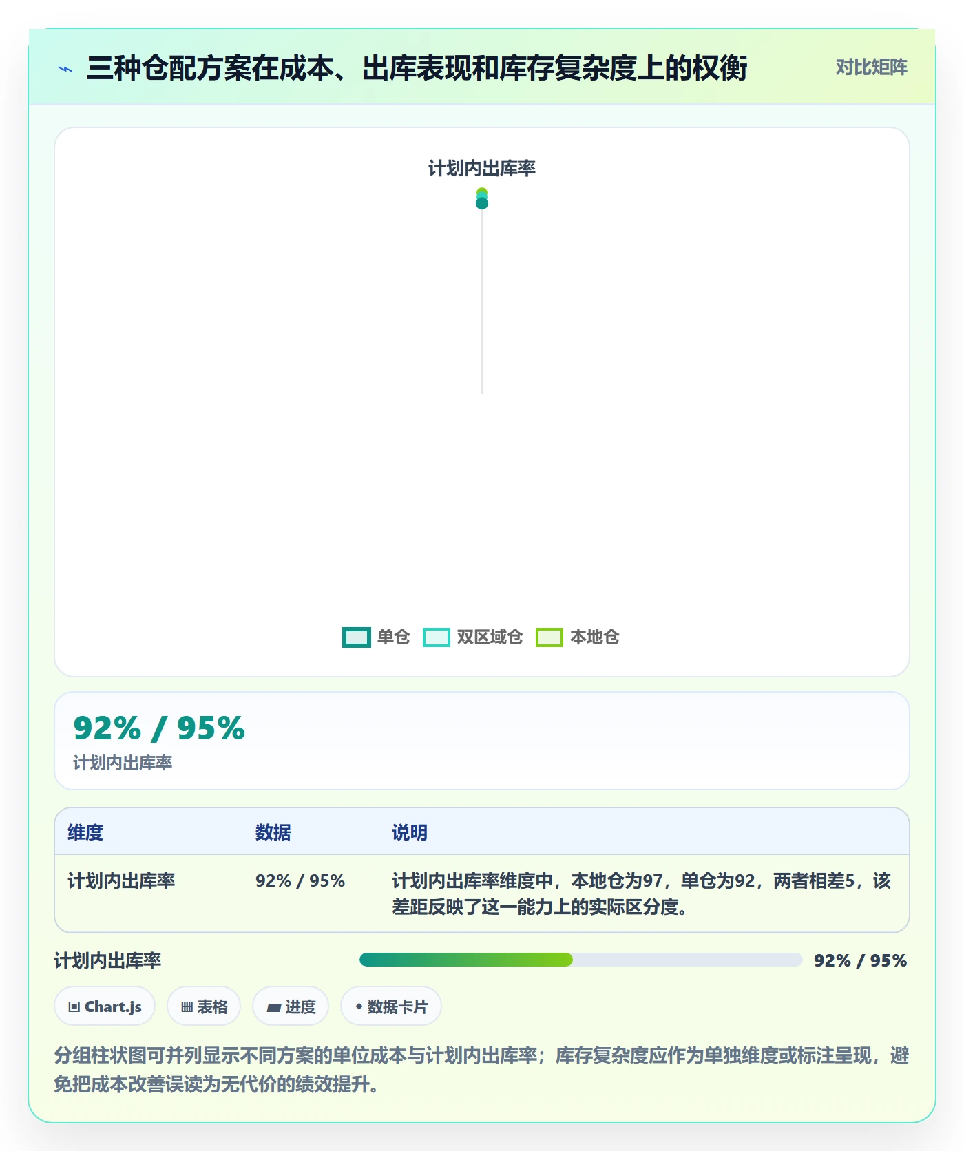 temu实施路径：账号绩效如何完成物流方案