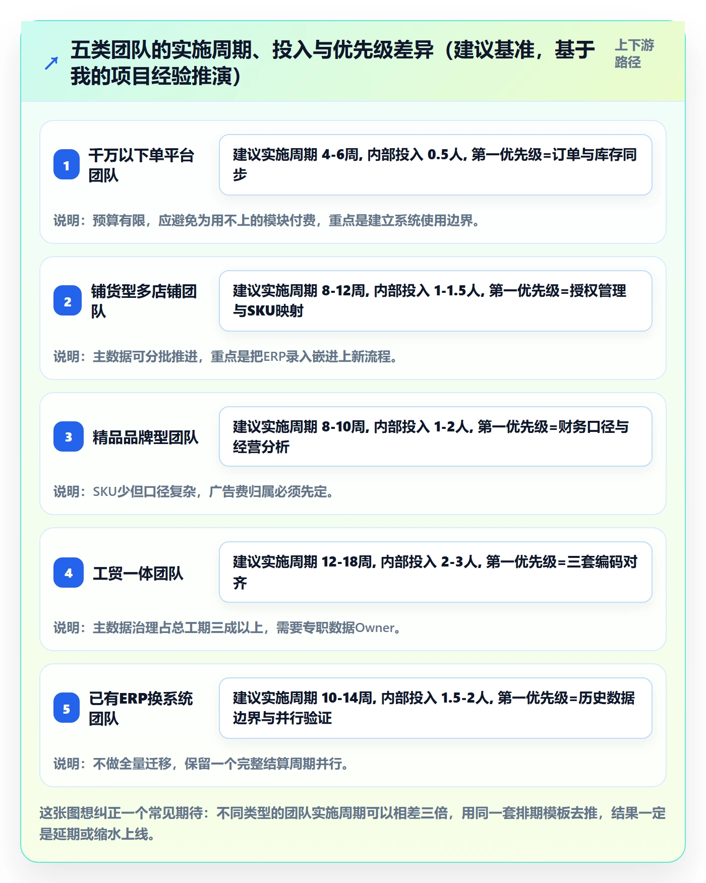 erp跨境电商落地清单：系统实施相关的案例拆解事项