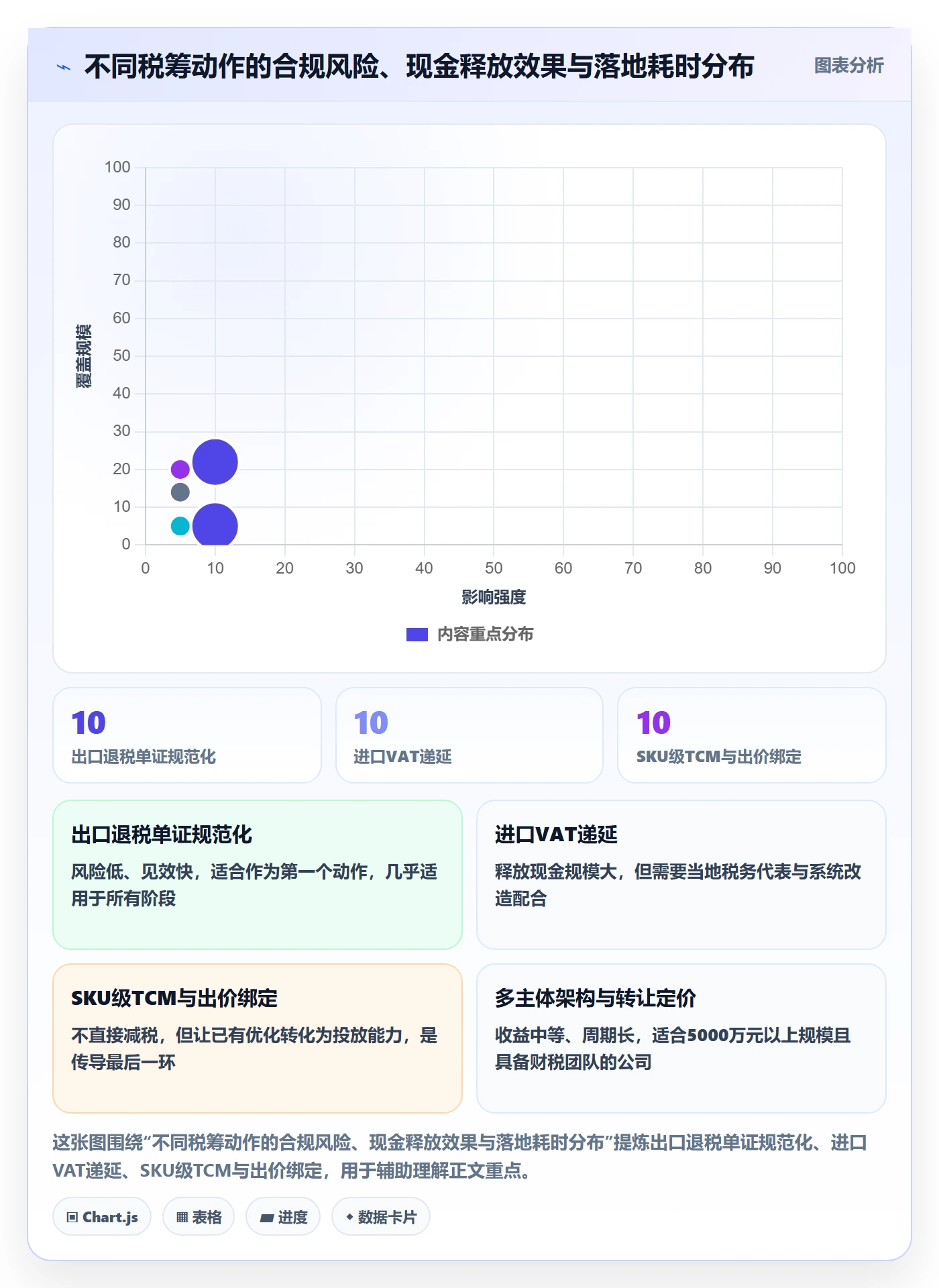 跨境电商运营升级方案：用税务筹划改善广告投放