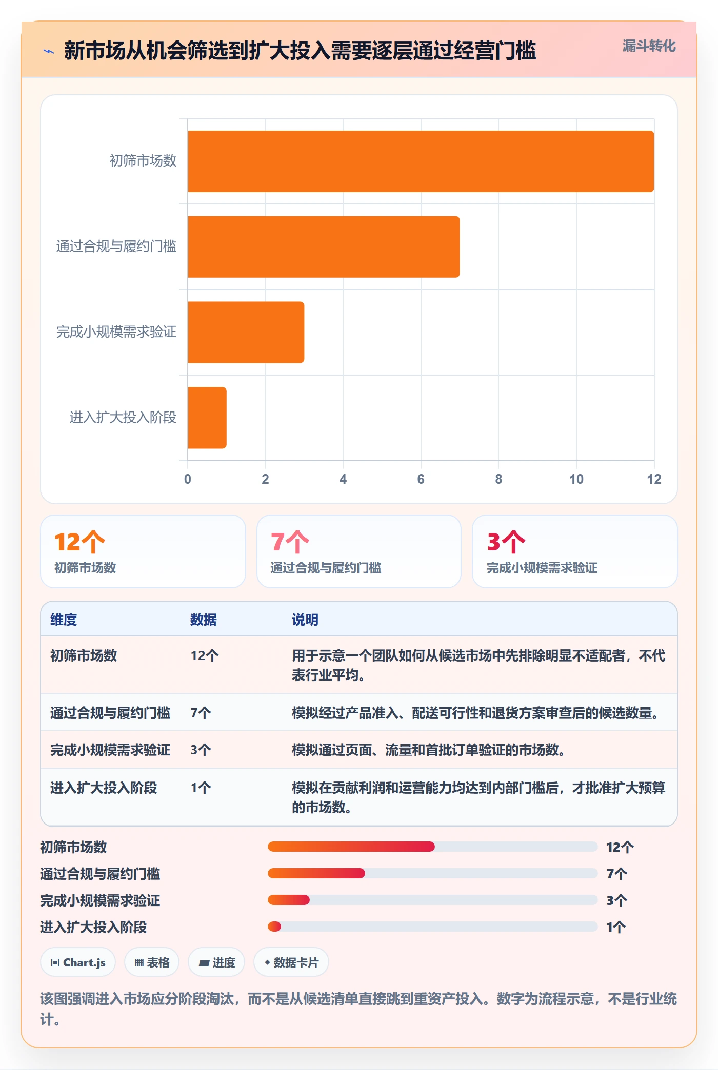 跨境电商优化清单：市场选择与绩效考核的关键动作