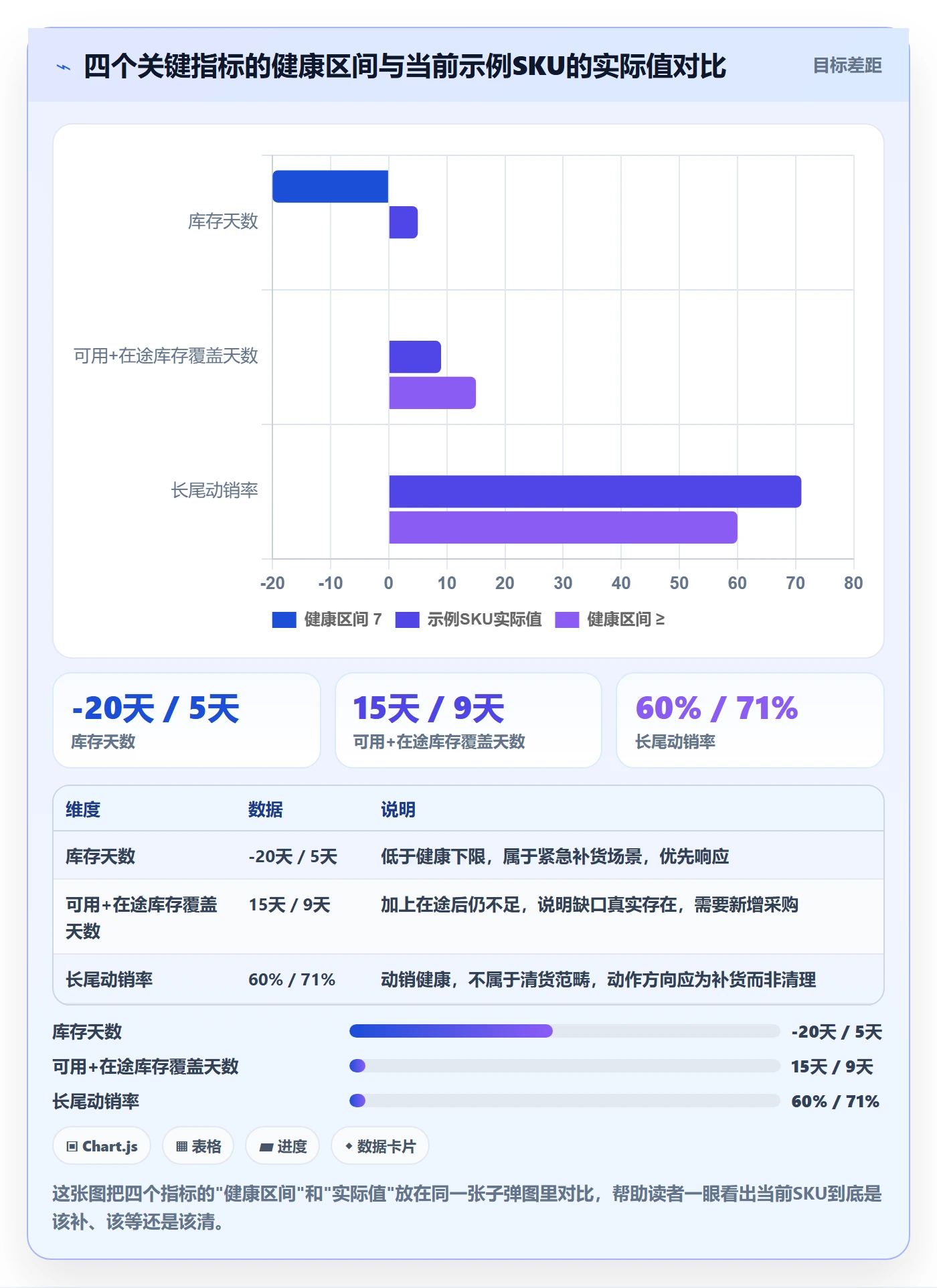 商品分析怎么管？以销量趋势为核心的供应链协同方案