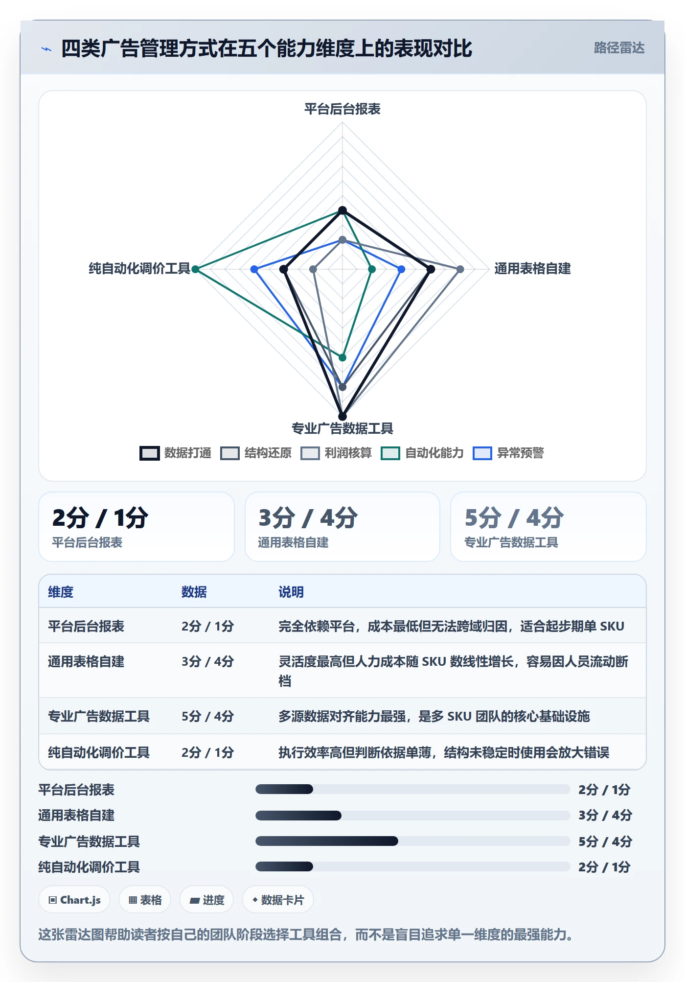 想做好亚马逊软件，先掌握新手避坑中的广告管理