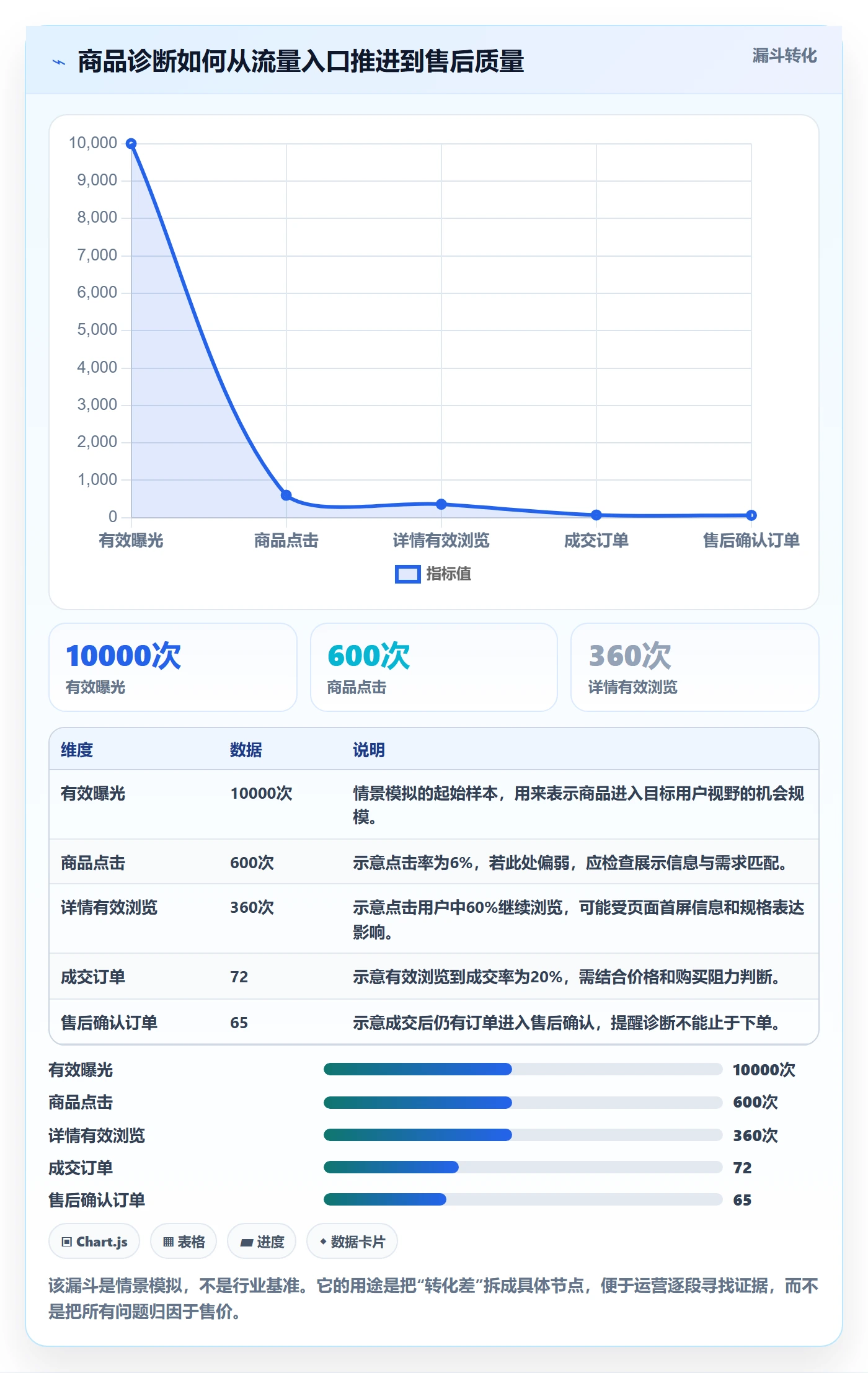 temu问题诊断：选品定价如何用精细化运营改进