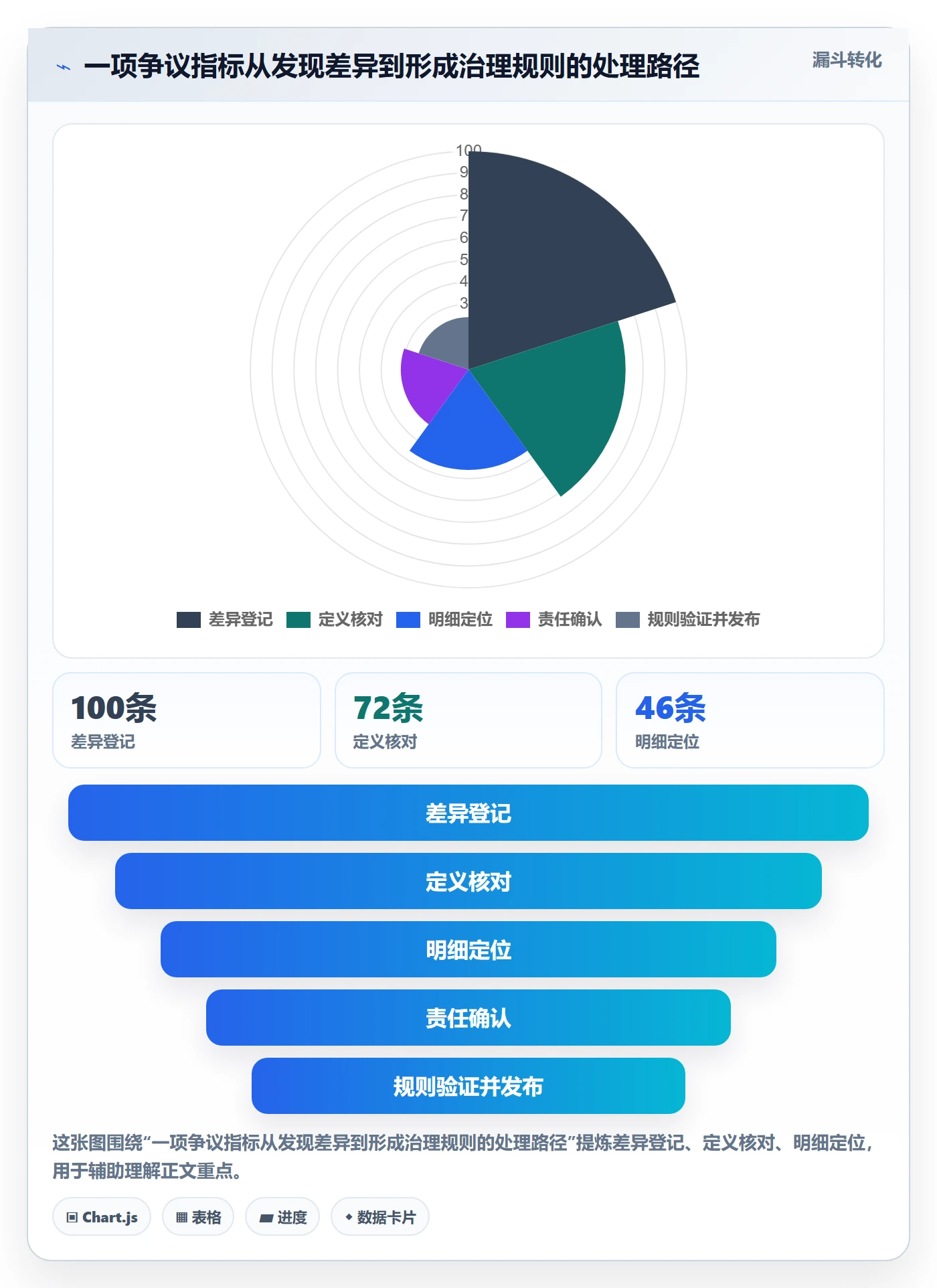 电商数据查询网站问题诊断：数据口径如何用团队协同改进