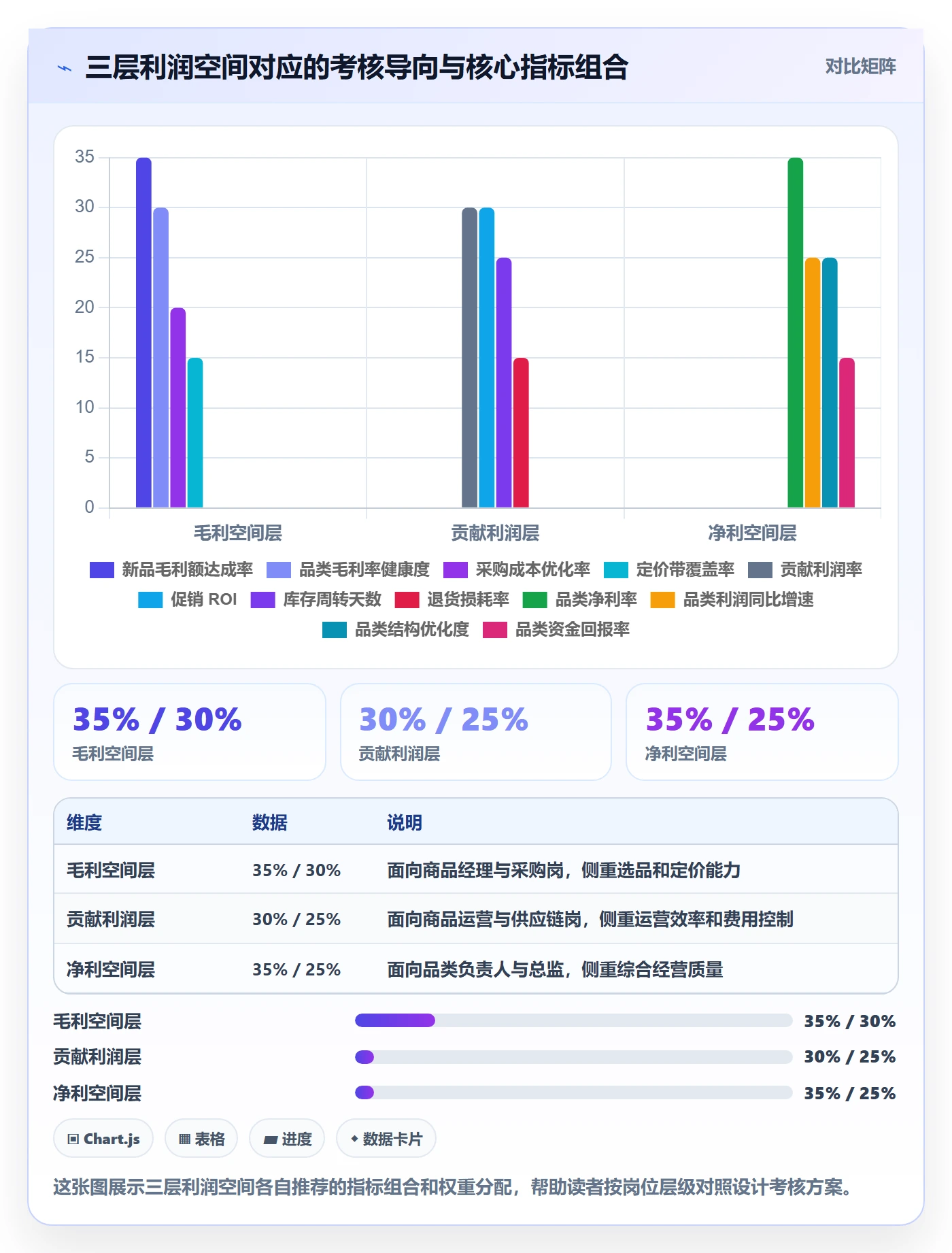 商品分析使用技巧：利润空间对应的绩效考核方法
