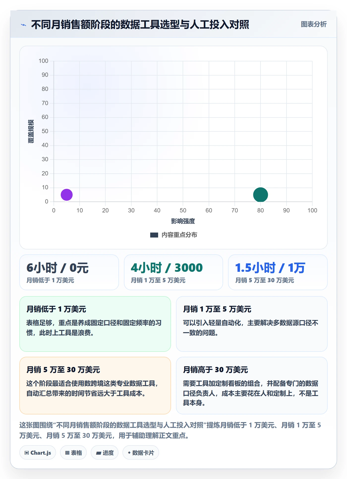 跨境电商一站式服务进阶课：围绕公司注册完善数据复盘