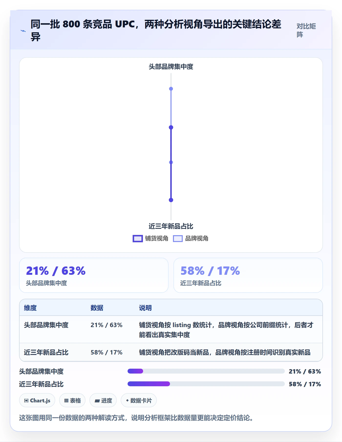 UPC码数据方法：用GS1注册支撑定价策略判断