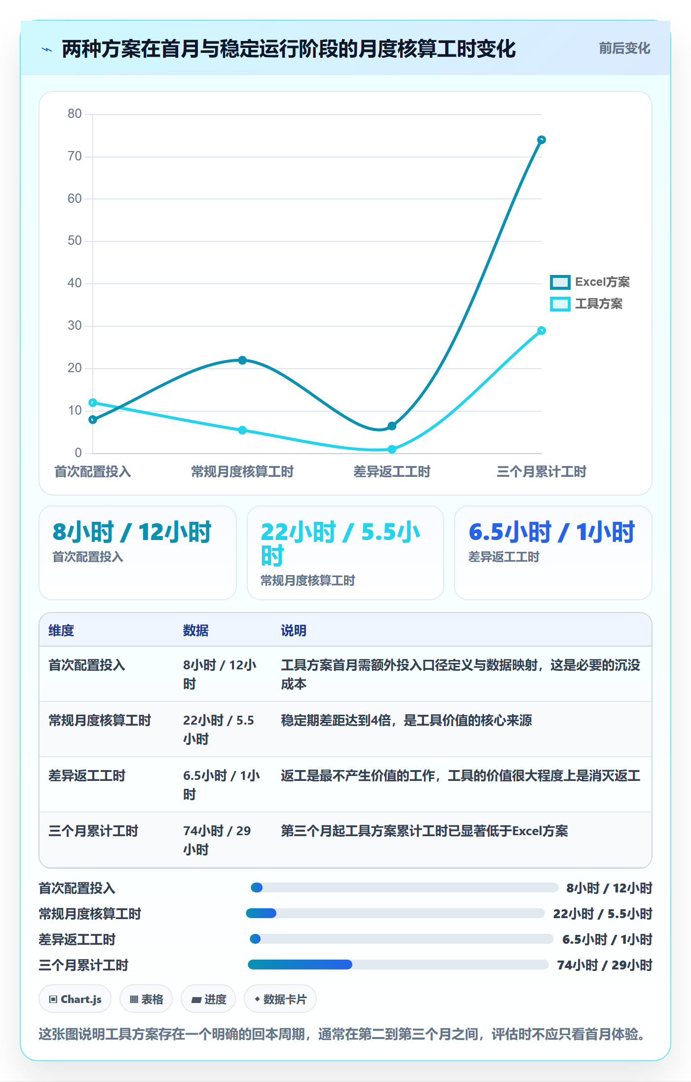 亚马逊软件工作指南：用中小商家解决利润核算问题
