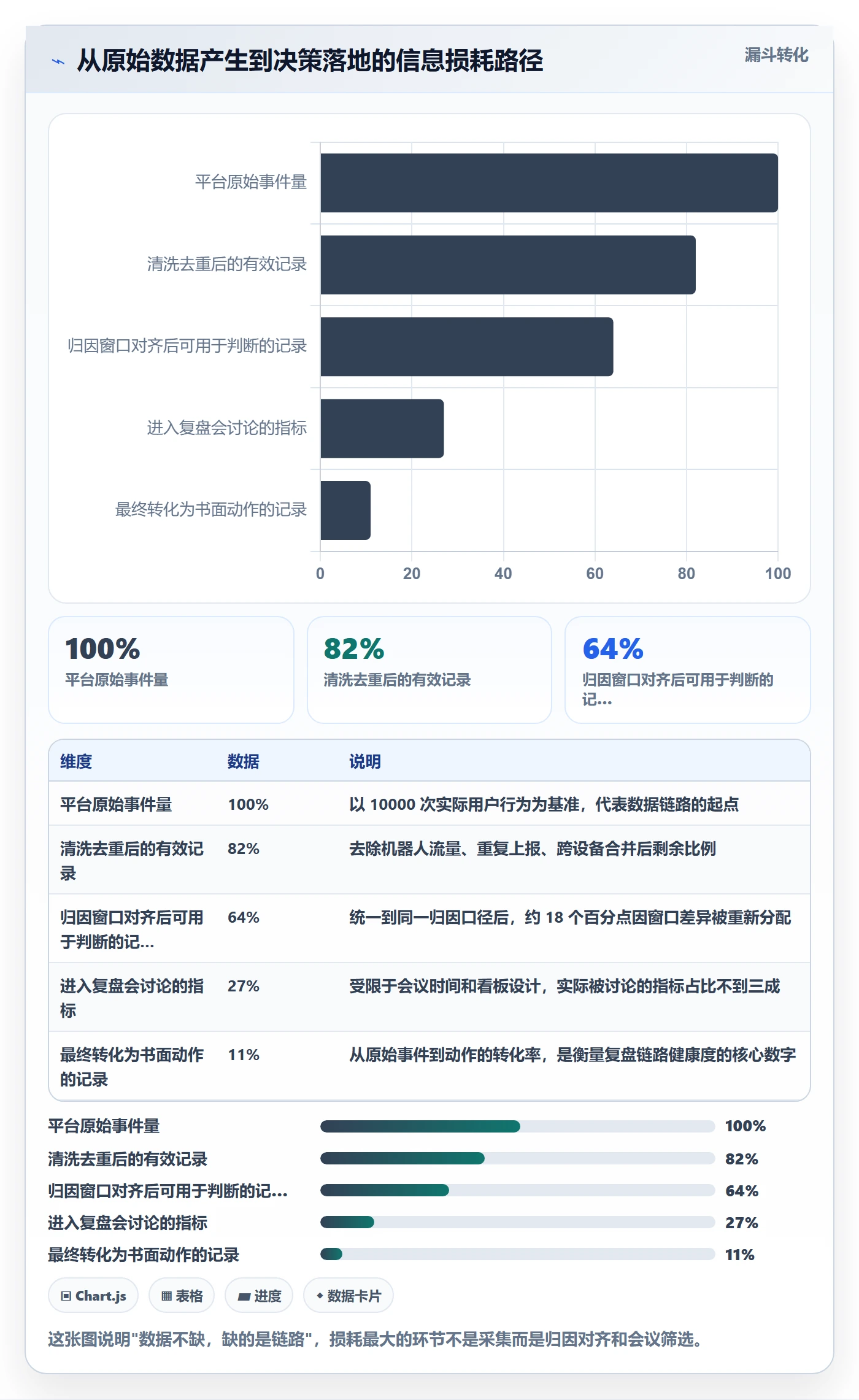 跨境电商运营实用方法：围绕数据复盘建立数据复盘
