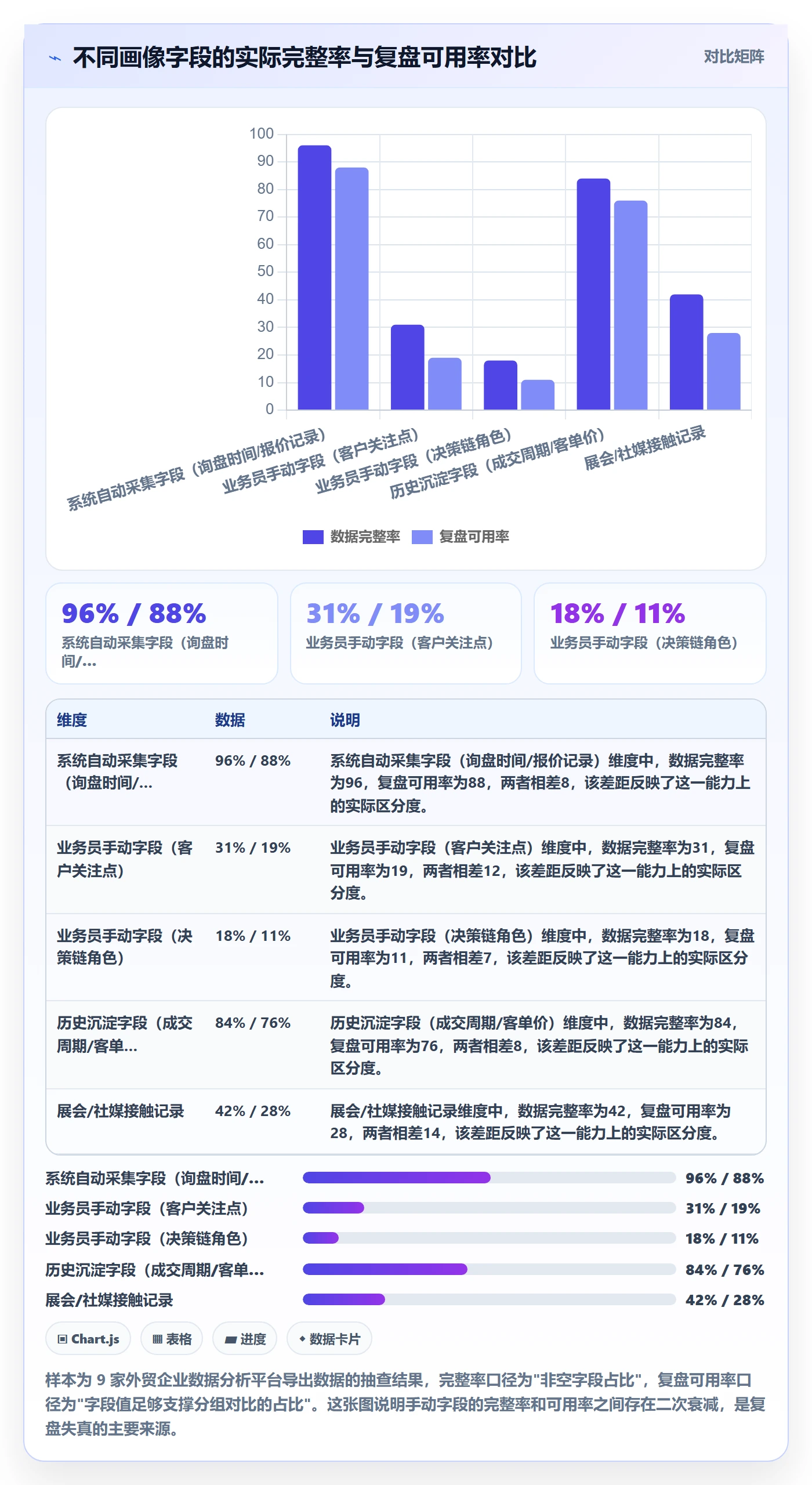 外贸数据分析平台场景解析：客户画像中的数据复盘怎么处理
