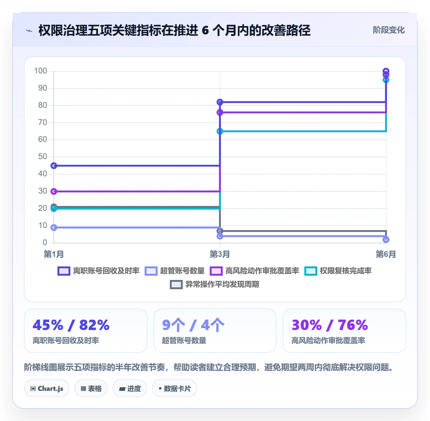 erp跨境电商业务拆解：权限管理为什么影响合规管理