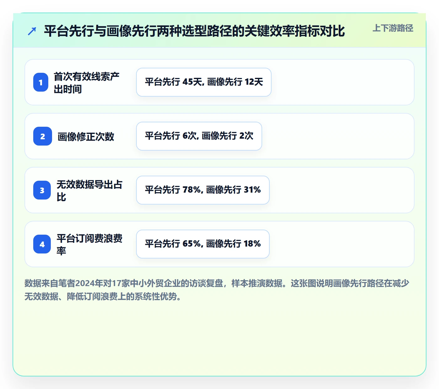 外贸数据分析平台选型方法：客户画像从哪里开始