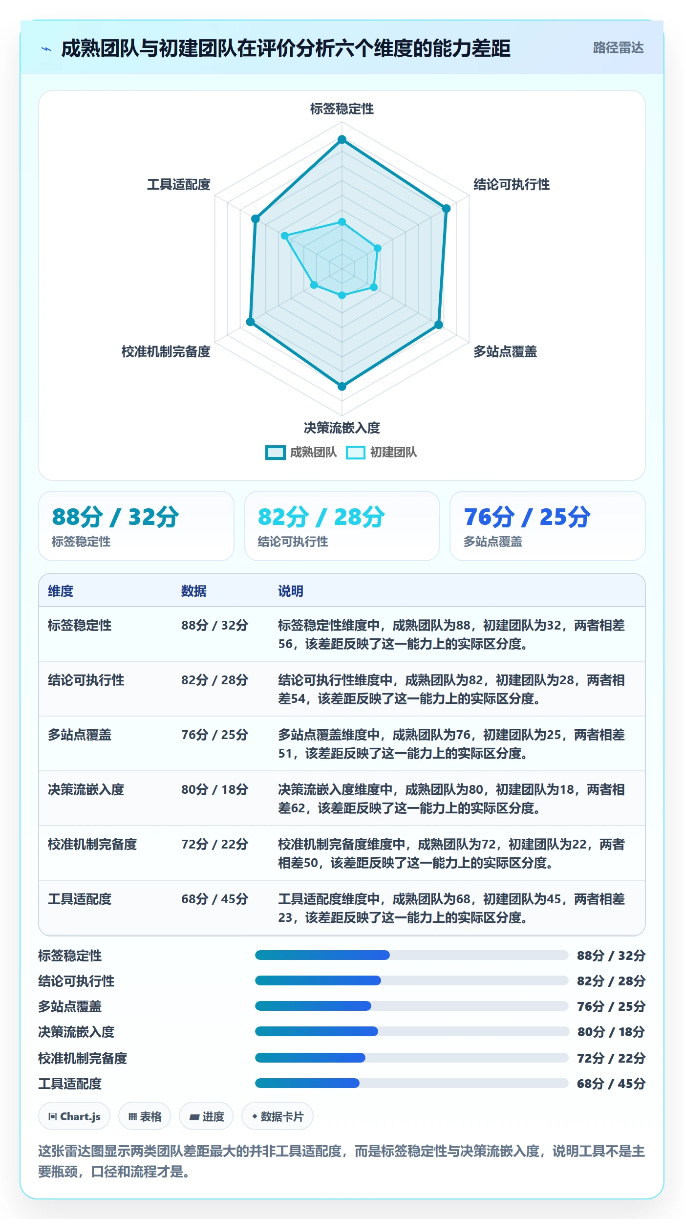 商品分析实施路径：用户评价如何完成效率提升