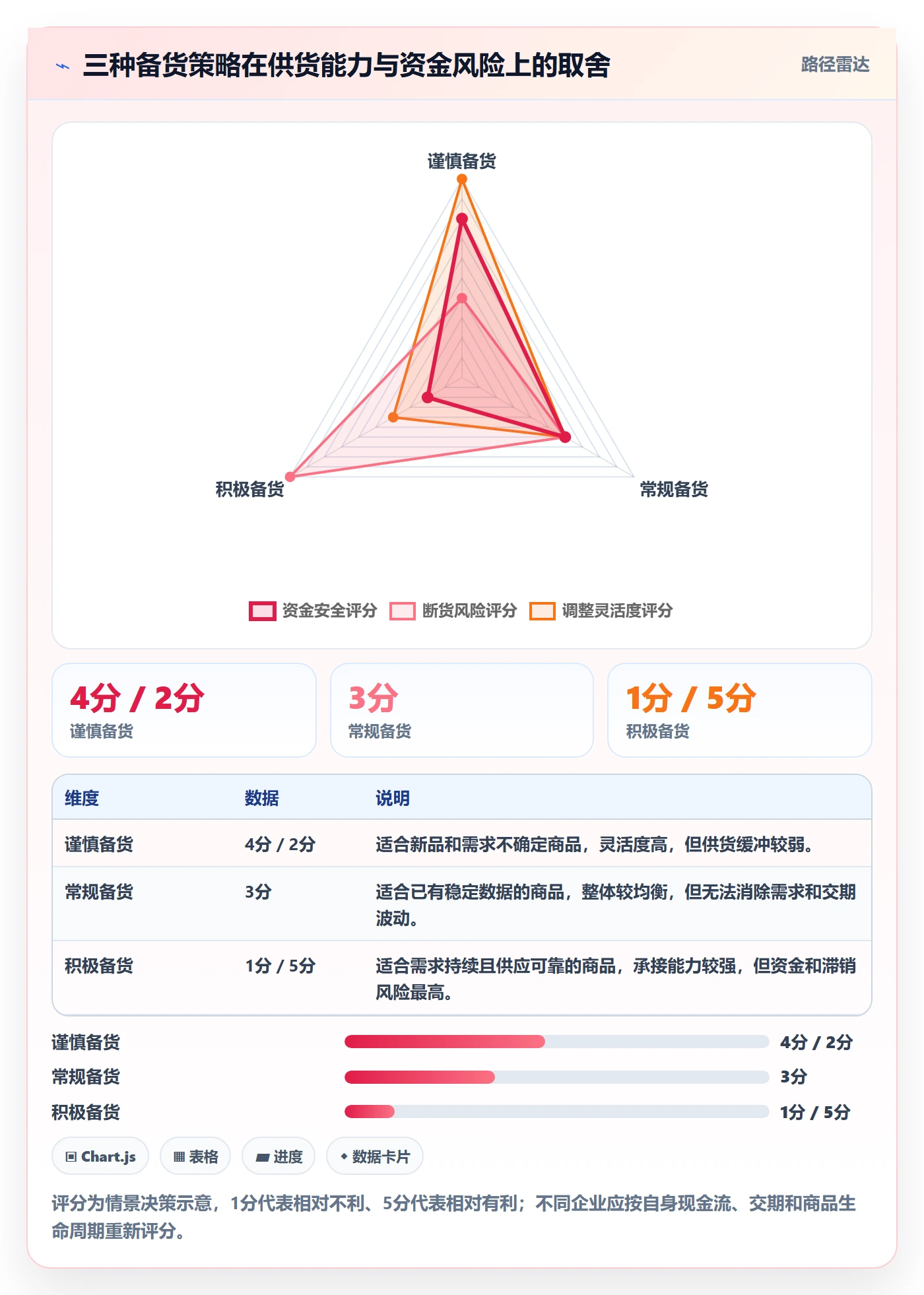 temu应用思路：围绕全托管模式拆解日常管理