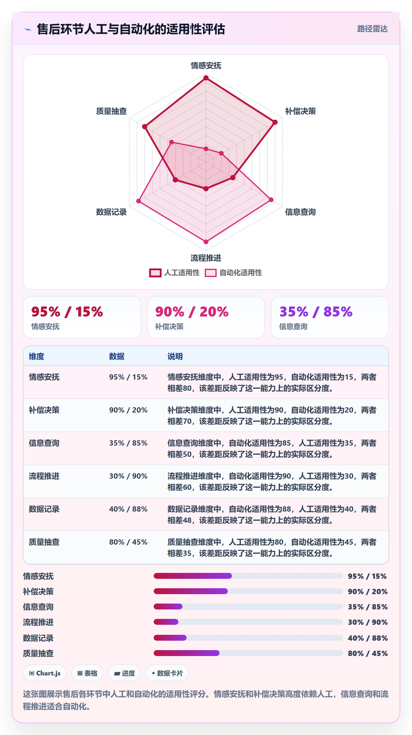 跨境电商一站式服务落地清单：售后服务相关的效率提升事项