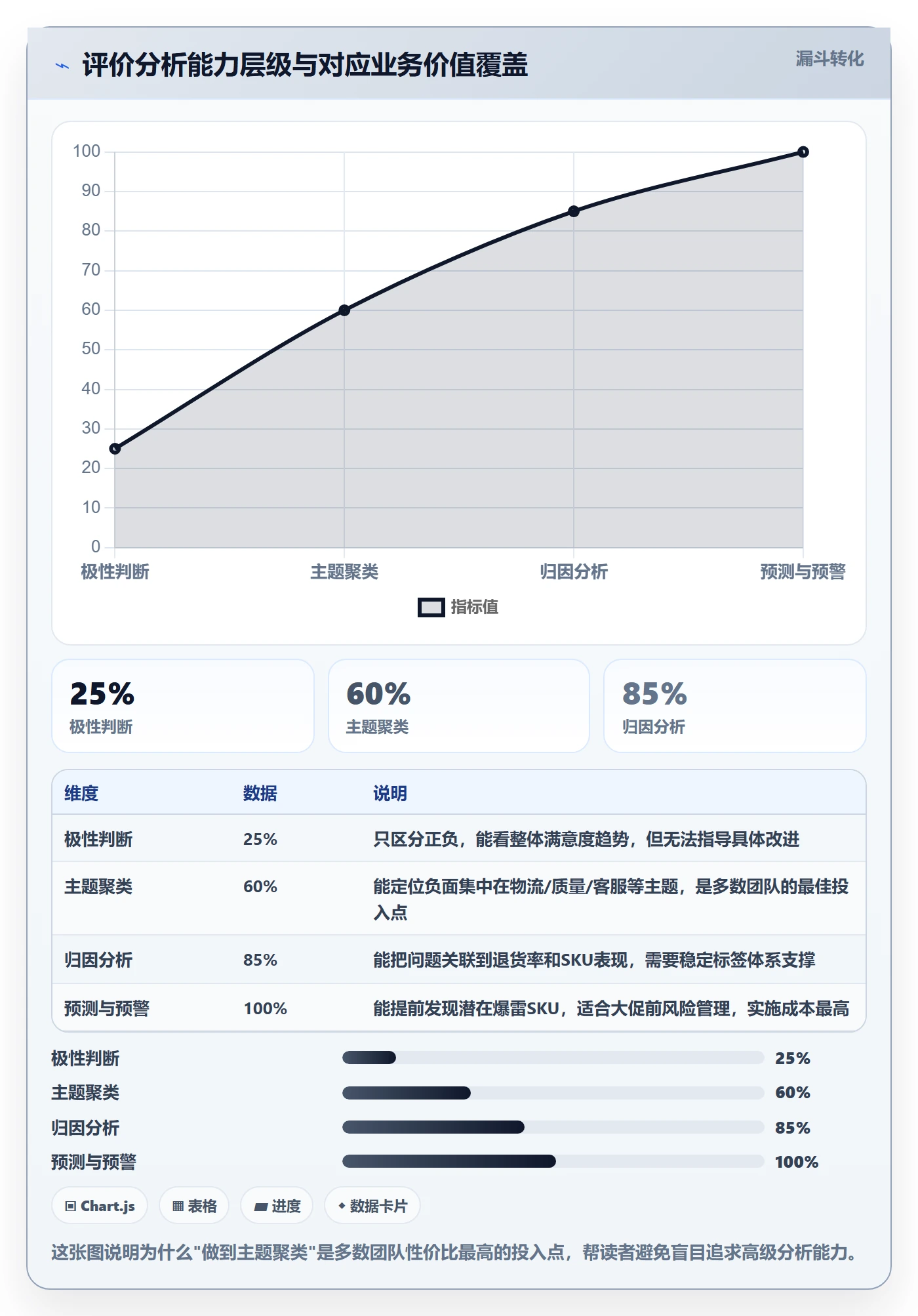 商品分析自动化方案全解析：重点看懂用户评价