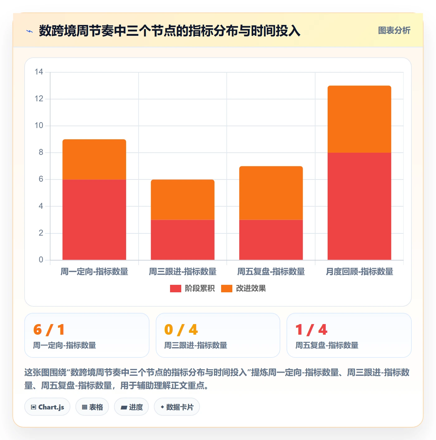 外贸数据分析平台使用技巧:市场趋势对应的日常管理方法