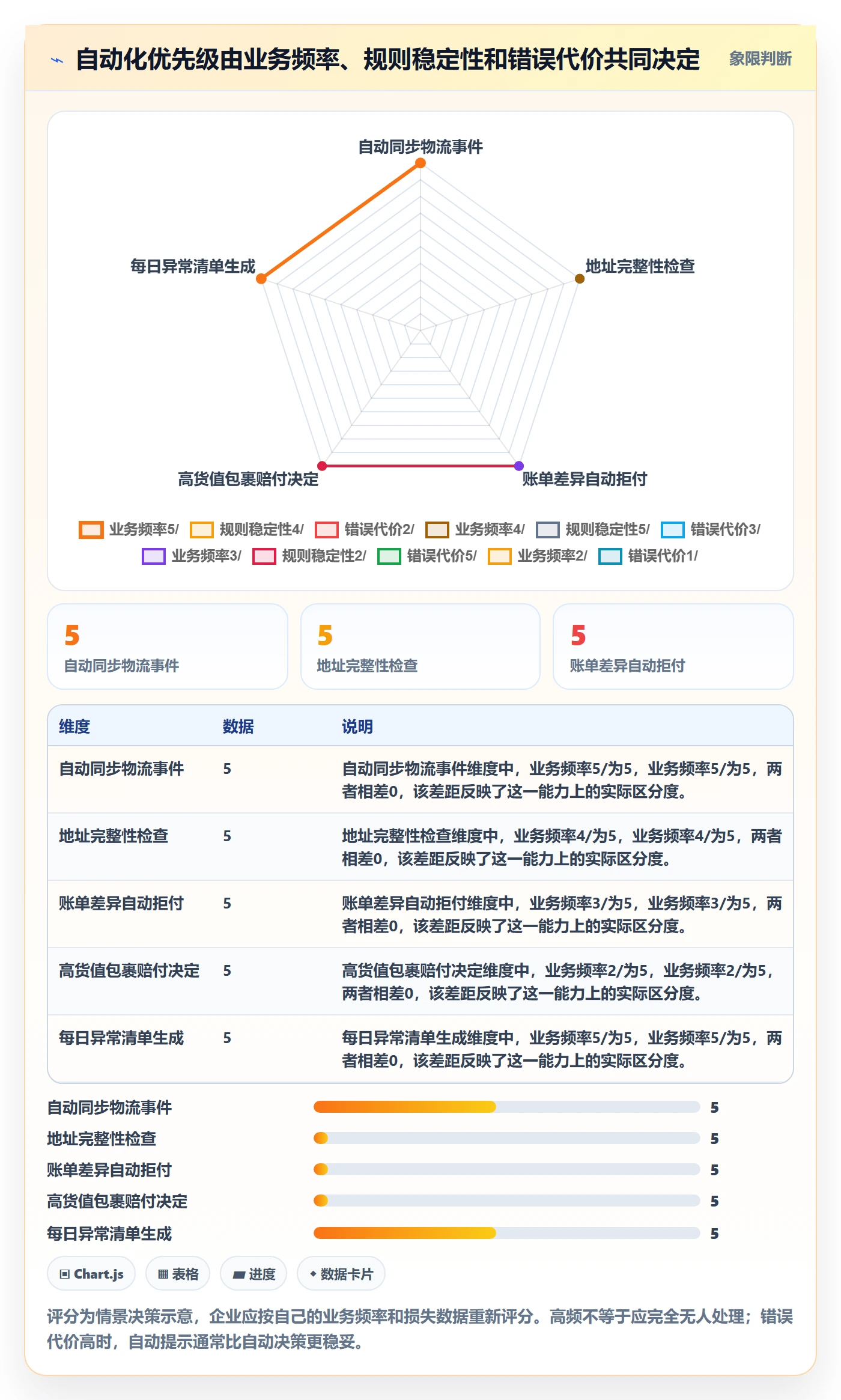 跨境电商管理模板：围绕跨境物流开展自动化方案