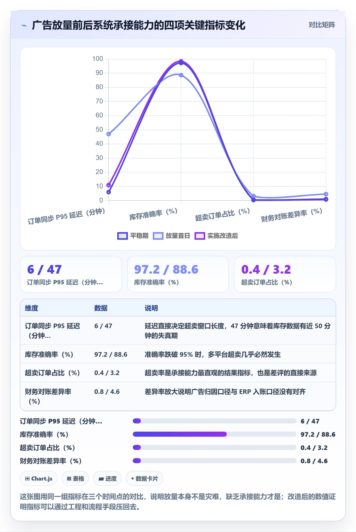 erp跨境电商升级方案：用广告投放改善系统实施