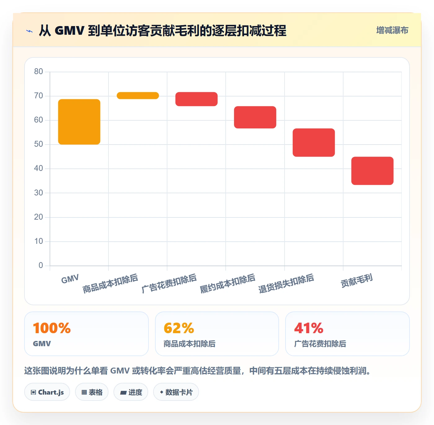 跨境电商运营实践指南：转化优化的精细化运营怎样更有效