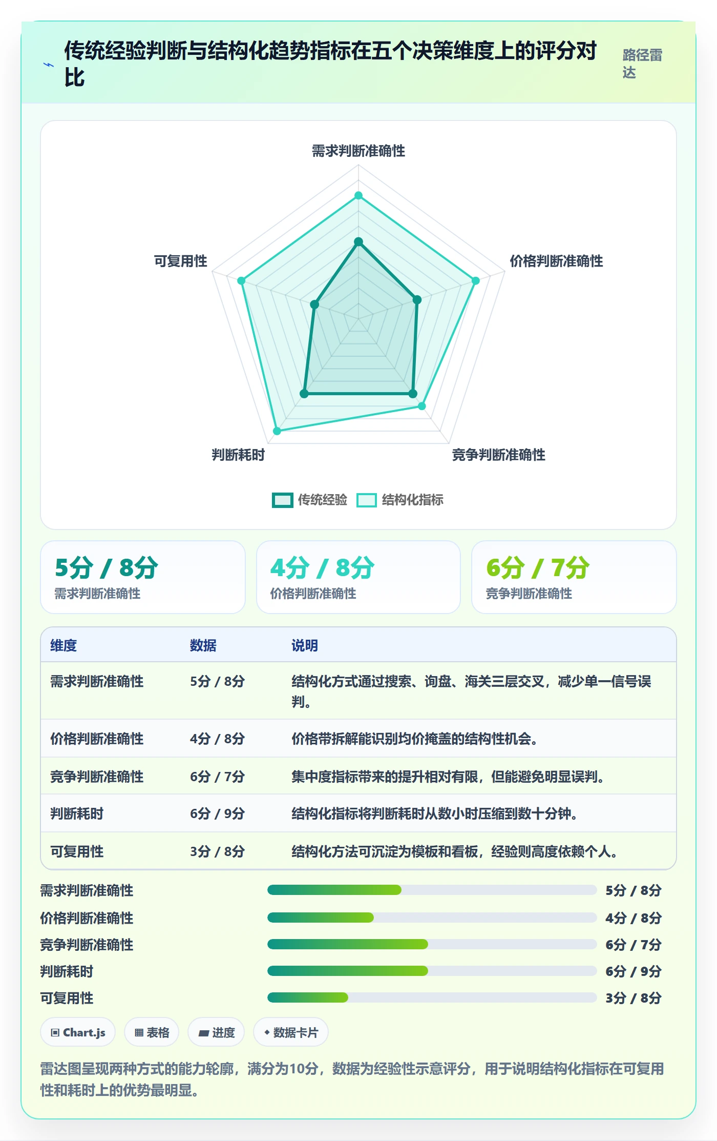 想做好外贸数据分析平台，先掌握市场调研中的市场趋势